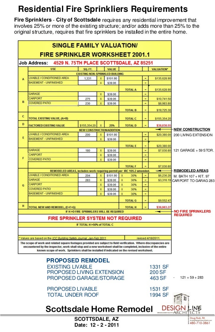 cost of full home remodel