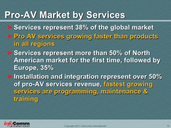 State and Future of the AV Industry