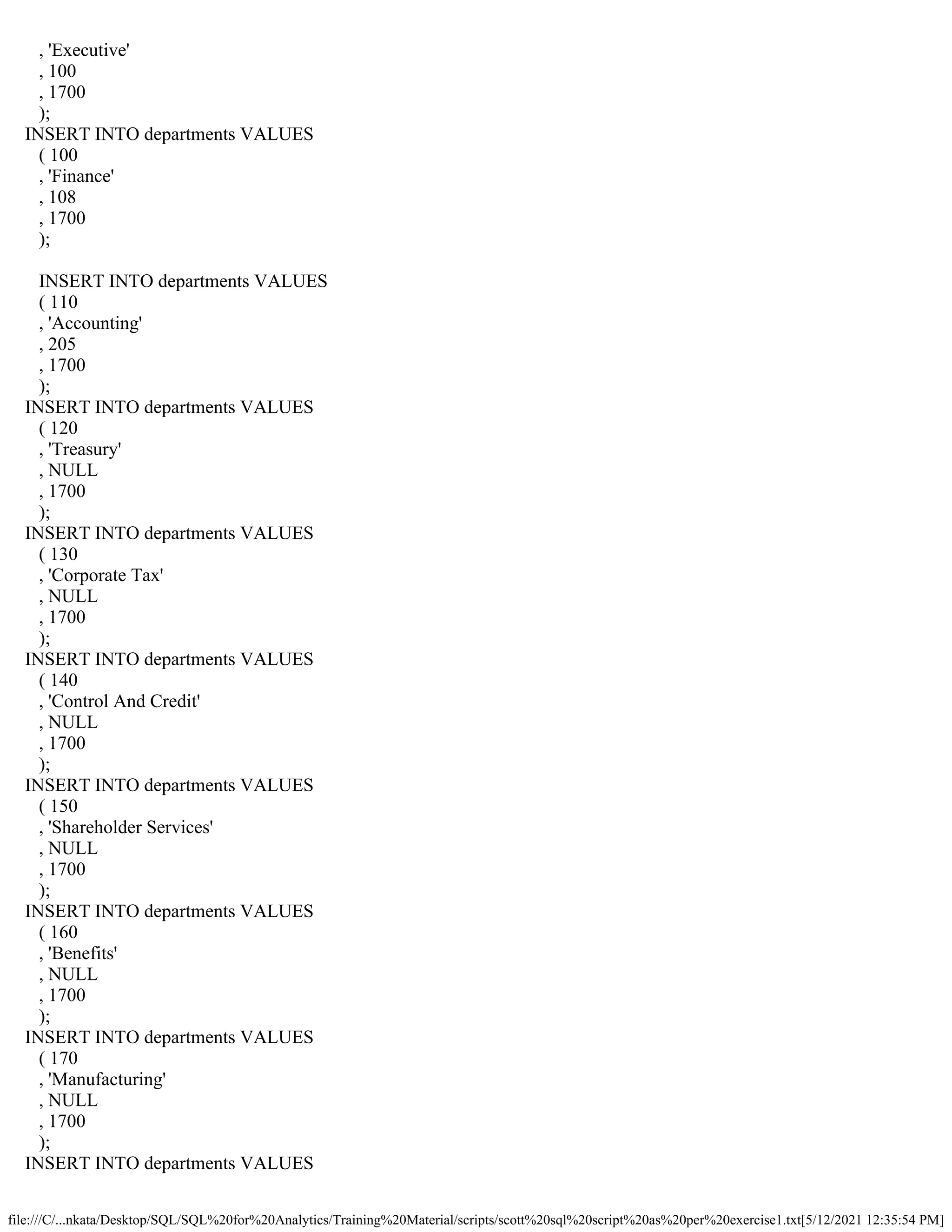 file:///C/...nkata/Desktop/SQL/SQL%20for%20Analytics/Training%20Material/scripts/scott%20sql%20script%20as%20per%20exercise1.txt[5/12/2021 12:35:54 PM]
, 'Executive'
, 100
, 1700
);
INSERT INTO departments VALUES
( 100
, 'Finance'
, 108
, 1700
);
INSERT INTO departments VALUES
( 110
, 'Accounting'
, 205
, 1700
);
INSERT INTO departments VALUES
( 120
, 'Treasury'
, NULL
, 1700
);
INSERT INTO departments VALUES
( 130
, 'Corporate Tax'
, NULL
, 1700
);
INSERT INTO departments VALUES
( 140
, 'Control And Credit'
, NULL
, 1700
);
INSERT INTO departments VALUES
( 150
, 'Shareholder Services'
, NULL
, 1700
);
INSERT INTO departments VALUES
( 160
, 'Benefits'
, NULL
, 1700
);
INSERT INTO departments VALUES
( 170
, 'Manufacturing'
, NULL
, 1700
);
INSERT INTO departments VALUES
 