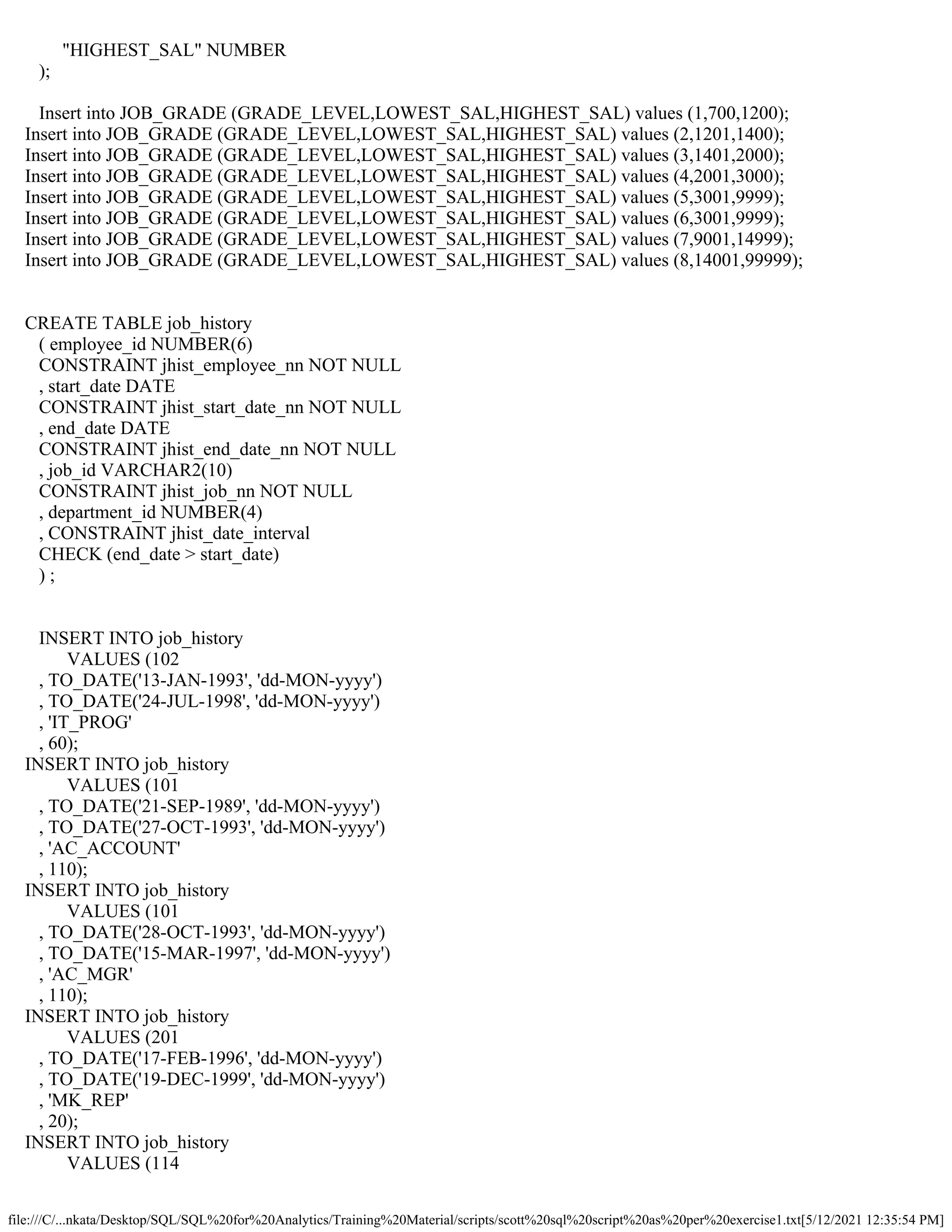 file:///C/...nkata/Desktop/SQL/SQL%20for%20Analytics/Training%20Material/scripts/scott%20sql%20script%20as%20per%20exercise1.txt[5/12/2021 12:35:54 PM]
	 "HIGHEST_SAL" NUMBER
);
Insert into JOB_GRADE (GRADE_LEVEL,LOWEST_SAL,HIGHEST_SAL) values (1,700,1200);
Insert into JOB_GRADE (GRADE_LEVEL,LOWEST_SAL,HIGHEST_SAL) values (2,1201,1400);
Insert into JOB_GRADE (GRADE_LEVEL,LOWEST_SAL,HIGHEST_SAL) values (3,1401,2000);
Insert into JOB_GRADE (GRADE_LEVEL,LOWEST_SAL,HIGHEST_SAL) values (4,2001,3000);
Insert into JOB_GRADE (GRADE_LEVEL,LOWEST_SAL,HIGHEST_SAL) values (5,3001,9999);
Insert into JOB_GRADE (GRADE_LEVEL,LOWEST_SAL,HIGHEST_SAL) values (6,3001,9999);
Insert into JOB_GRADE (GRADE_LEVEL,LOWEST_SAL,HIGHEST_SAL) values (7,9001,14999);
Insert into JOB_GRADE (GRADE_LEVEL,LOWEST_SAL,HIGHEST_SAL) values (8,14001,99999);
CREATE TABLE job_history
( employee_id NUMBER(6)
CONSTRAINT jhist_employee_nn NOT NULL
, start_date DATE
CONSTRAINT jhist_start_date_nn NOT NULL
, end_date DATE
CONSTRAINT jhist_end_date_nn NOT NULL
, job_id VARCHAR2(10)
CONSTRAINT jhist_job_nn NOT NULL
, department_id NUMBER(4)
, CONSTRAINT jhist_date_interval
CHECK (end_date > start_date)
) ;
INSERT INTO job_history
VALUES (102
, TO_DATE('13-JAN-1993', 'dd-MON-yyyy')
, TO_DATE('24-JUL-1998', 'dd-MON-yyyy')
, 'IT_PROG'
, 60);
INSERT INTO job_history
VALUES (101
, TO_DATE('21-SEP-1989', 'dd-MON-yyyy')
, TO_DATE('27-OCT-1993', 'dd-MON-yyyy')
, 'AC_ACCOUNT'
, 110);
INSERT INTO job_history
VALUES (101
, TO_DATE('28-OCT-1993', 'dd-MON-yyyy')
, TO_DATE('15-MAR-1997', 'dd-MON-yyyy')
, 'AC_MGR'
, 110);
INSERT INTO job_history
VALUES (201
, TO_DATE('17-FEB-1996', 'dd-MON-yyyy')
, TO_DATE('19-DEC-1999', 'dd-MON-yyyy')
, 'MK_REP'
, 20);
INSERT INTO job_history
VALUES (114
 