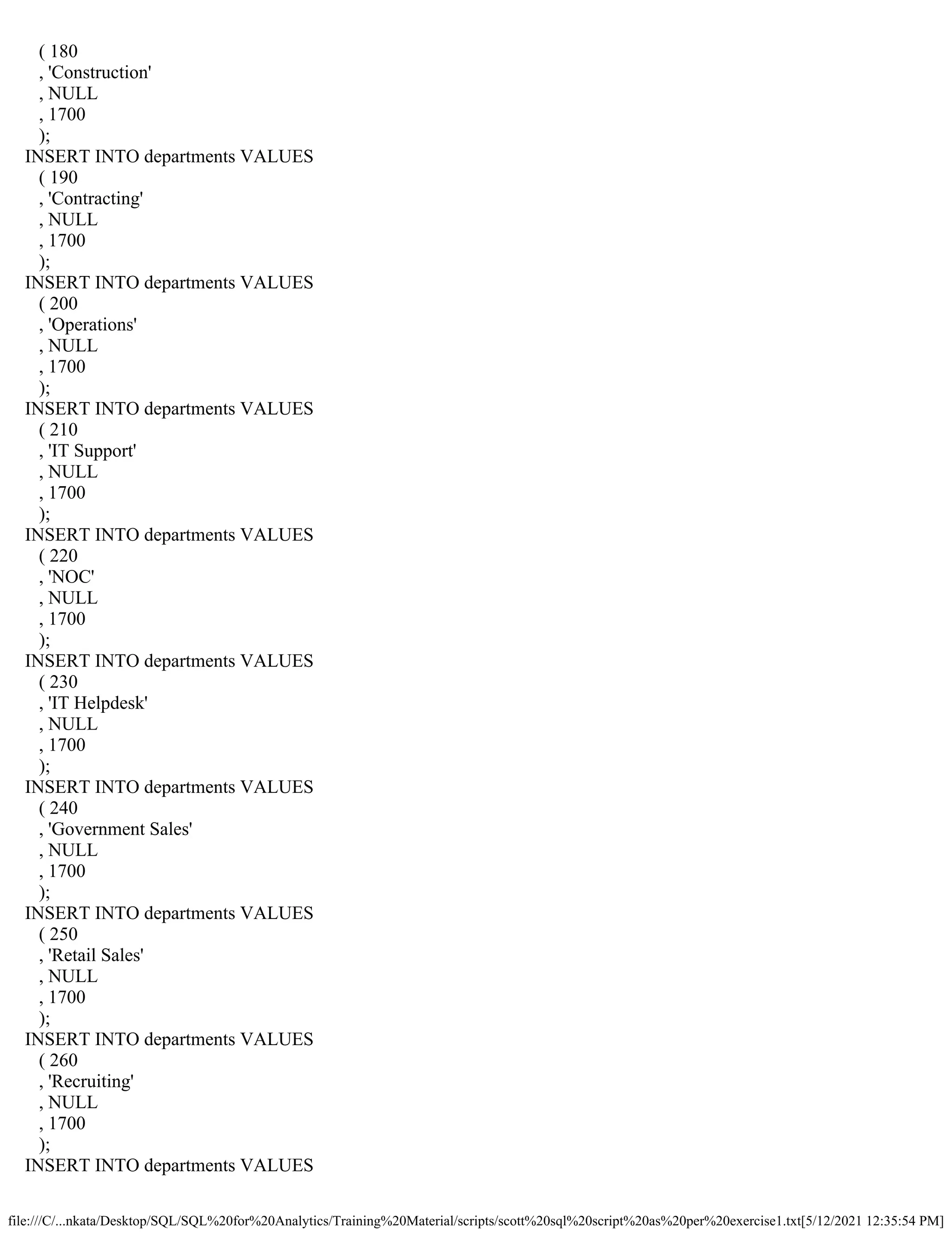 file:///C/...nkata/Desktop/SQL/SQL%20for%20Analytics/Training%20Material/scripts/scott%20sql%20script%20as%20per%20exercise1.txt[5/12/2021 12:35:54 PM]
( 180
, 'Construction'
, NULL
, 1700
);
INSERT INTO departments VALUES
( 190
, 'Contracting'
, NULL
, 1700
);
INSERT INTO departments VALUES
( 200
, 'Operations'
, NULL
, 1700
);
INSERT INTO departments VALUES
( 210
, 'IT Support'
, NULL
, 1700
);
INSERT INTO departments VALUES
( 220
, 'NOC'
, NULL
, 1700
);
INSERT INTO departments VALUES
( 230
, 'IT Helpdesk'
, NULL
, 1700
);
INSERT INTO departments VALUES
( 240
, 'Government Sales'
, NULL
, 1700
);
INSERT INTO departments VALUES
( 250
, 'Retail Sales'
, NULL
, 1700
);
INSERT INTO departments VALUES
( 260
, 'Recruiting'
, NULL
, 1700
);
INSERT INTO departments VALUES
 