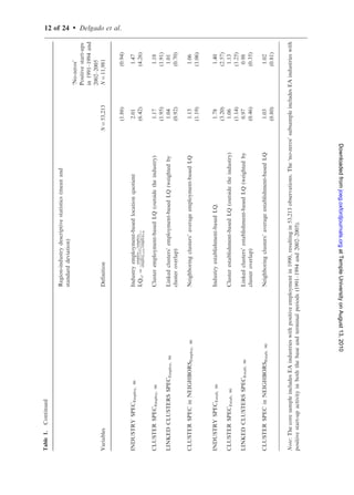8 of 24   .   Delgado et al.

has an ambiguous relationship with industry specialization (b1) and the strength of
clusters in neighboring regions (b4).
   Our main econometric specification also accounts for other differences across regions
and industries that affect start-up growth through the inclusion of industry (i) and
region fixed effects (r). Our analysis thus controls for unobserved factors (such as
idiosyncratic demand shocks, regional policies, etc.) that might be correlated both with
our explanatory variables and the start-up growth rate.
   To account for correlation across industries within a regional cluster, the standard
errors are clustered by region-cluster. Finally, since nearby regions tend to specialize in
like clusters, there might be spatial autocorrelation of the performance and/or
unobserved attributes of a region and its neighbors. We account for this by including
in our main specifications the strength of similar clusters in neighboring regions (and




                                                                                                                   Downloaded from joeg.oxfordjournals.org at Temple University on August 13, 2010
region fixed effects). Additionally, we test for spatial correlation and find that this is not
an issue.5


4. Data
To estimate Equation (1), we combine data from the Longitudinal Business Database
(LBD) of the Census Bureau with cluster definitions drawn from the US Cluster
Mapping Project (Porter, 2001, 2003). Before turning to the variable definitions, it is
useful to provide an overview of these two data sources.
   The LBD provides annual observations of the universe of US establishments with
payroll from 1976 onward (see Jarmin and Miranda, 2002).6 Importantly, the LBD
distinguishes between entrepreneurship—the initial entry of a new firm in its first
establishment—and business expansions by existing firms through the opening of new
establishments. We aggregate this establishment-level data to the region-industry level
and the region-cluster level, using four-digit SIC codes as the primary industry unit and
EAs as the geographic unit.7
   The cluster definitions are drawn from the US Cluster Mapping Project (USCMP).
While the measurement of complementary economic activity in a consistent and
unbiased manner is a considerable challenge,8 the USCMP develops a methodology for
grouping four-digit (and some three-digit) SIC codes into cluster and linked cluster




5   Based on LeSage (1999, p.171), we test for spatial autocorrelation by running a first-order spatial
    autoregressive (FAR) model on the residuals of our core OLS specifications. The estimated coefficients
    are highly insignificant (coefficients of 0.001 with p-values above 0.98), suggesting non relevant spatial
    correlation.
6   We drop establishments with very noisy average wages (below half of the minimum wage or above $2
    million USD). Our findings are robust to including these observations.
7   There are 179 EAs covering the US, and they reflect meaningful economic regions (see Johnson and Kort,
    2004). To minimize concerns about differences in the definition of neighbors, we exclude the Alaska and
    Hawaii EAs.
8   A small literature considers alternative classification schemes. Ellison and Glaeser (1997) study the
    coagglomeration of industries, creating an index reflecting ‘excess’ concentration. Feldman and Audretsch
    (1999) group those industries that have a common science and technological base, using the Yale Survey
    of RD Managers. Other studies define linkages between industry activities in terms of their
    technological proximity (Jaffe et al., 1993). Finally, Ellison et al. (2007) find that input–output linkages
    and labor pooling are key drivers of the co-agglomeration of industries. This reasoning is consistent with
    the methodology developed in Porter (2001, 2003). See also Feser and Bergman (2000).
 