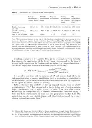 Clusters and entrepreneurship           .   9 of 24

groupings.9 The methodology first distinguishes between three ‘types’ of industries with
different patterns of spatial competition and locational drivers: traded, local and
natural resource-dependent. To focus our analysis on those industries most closely
linked to our hypotheses, we focus exclusively on the traded industries. These industries
consist of 588 (mostly) four-digit SIC codes that are associated with service and
manufacturing industries that sell products and services across regional and national
boundaries.10
   Porter (2003) assigns each traded industry into one of 41 mutually exclusive traded
clusters (referred to as ‘narrow clusters’), where the set of industries within each cluster
primarily reflects pairwise correlations of industry employment across locations. This
approach to define cluster boundaries captures multiple types of agglomeration
economies (technology, skills, shared infrastructure, demand and other linkages).11 For




                                                                                                                    Downloaded from joeg.oxfordjournals.org at Temple University on August 13, 2010
example, in the information technology cluster, nine individual industries are
incorporated, including electronic computers (SIC 3571) and software (SIC 7372).
These cluster definitions form our measures of complementary economic activity (see
Appendix A for a list of the 41 clusters and their rate of entrepreneurship, and Porter
(2003) for additional details).

4.1. Variable definitions and sample description
4.1.1. Entrepreneurship.
Our two main measures of entrepreneurial activity are start-up employment and
start-up establishments by new firms within a given EA industry. Specifically, ‘start-up
employment’ is defined as the level of employment in new firms during their first year of
operation (with payroll); and ‘start-up establishments’ is the count of these new firms.
Consistent with prior work (e.g. Glaeser and Kerr, 2009), we computer 4-year averages
for these annual start-up activities. Using a multi-year span (and including a
census-year in the base and terminal periods) allows for a better signal of the true
level of entrepreneurial activity and also reduces the number of EA industries in which
we observe zero entrants during a given period.12
   One main goal of this article is to evaluate how the cluster environment impacts the
growth rate of entrepreneurship. While this focus allows us to evaluate the role of the
cluster environment on regional dynamics, the most straightforward approach to
evaluating growth—taking ln(Start-up activityi,r,2002–2005/Start-up activityi,r,1991–1994)—
must account for the fact that there are many EA industries in which there is a zero level
of employment or, relatedly, a zero level of start-up activity in the study period. In


9    To use industry data back to 1990, the analysis employs SIC system. By construction, recent NAICS-
     based data can be translated (with some noise) into the older SIC system.
10   In contrast, local industries do not agglomerate and focus on local demand.
11   It is possible that industries with high co-location may have little economic relationship. Thus, in the
     USCMP two adjustments are made to the cluster definitions to eliminate spurious correlations. First,
     the SIC industry definitions and list of products and services are used to reveal logical links. Second, the
     national input–output accounts are used to look for meaningful cross-industry flows (see Porter, 2003).
     While industries that have meaningful interactions tend to co-agglomerate in space, there are non-
     geographical dimensions of proximity (e.g. institutional and organizational factors) that could also
     facilitate the interactions among industries and their firms (Boschma 2005; Torre, 2008). Our cluster
     definitions cannot directly capture these non-geographical dimensions.
12   In the LBD data the inflow of new establishments may be recorded with some delay, with Census-years
     being most accurate in recording new establishments.
 