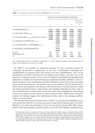 Clusters and entrepreneurship           .   13 of 24

Table 2.   Demographics of EA clusters in 1990 (mean and SD)

                           Start-up           Multi-EA      Avg. size            Young            Old
                           establishment91–94 establishment establishment        establishment    establishment
                           (Annual, level)    (rate)                             age 55 years     age 410 years
                                                                                 (rate)           (rate)


Top EA clusters1990          8.80 (29.16)      0.313 (0.248) 247.761 (394.20)      0.249 (0.162) 0.520 (0.210)
(N ¼ 410)
Other EA clusters1990        3.11 (12.97)      0.193 (0.217)   55.661 (93.301)     0.304 (0.214) 0.426 (0.240)
(N ¼ 6220)
t-test of Diff. of means     5.950            10.684           28.273            À5.095           7.717




                                                                                                                    Downloaded from joeg.oxfordjournals.org at Temple University on August 13, 2010
Note: The top regional clusters are the top-10 EAs by cluster specialization for every cluster (e.g. for
automotive the top-one regional cluster would be in Detroit-Warren-Flint, MI). Multi-EA establishments
measures the presence in a local cluster of firms that are active in more than one geographical market (EA)
for a given cluster (e.g. Microsoft has establishments in the IT cluster in many EAs). Specifically, this
variable is the rate of establishments of multi-EA firms in a given EA cluster. Avg. size establishment is the
average employment size of the establishments in a given EA cluster. Young (old) establishments is the rate
of establishments with age 55 years (age 410 years) in a given EA cluster.




  We utilize an analogous procedure to define cluster specialization. For a particular
EA industry, the specialization of the EA in cluster c is measured by the share of
regional employment within the cluster (outside the industry) as compared to the share
of US total employment in the national cluster (outside the industry):
                                                              
                                               employoutside i employr
                                                       c,r
              CLUSTER SPECEmploy,icr,90 ¼                             :
                                              employoutside i employUS
                                                      c,US

   It is useful to note that, with the inclusion of EA and industry fixed effects, the
independent variation in industry specialization is driven by variation in employment in
the EA industry, and the variation in cluster specialization comes from the employment
within a given EA cluster (outside the industry).
   Table 2 illustrates key attributes of the top regional clusters based on cluster
specialization in 1990.16 Top clusters tend to have a higher level of start-up activity,
larger establishments and a higher presence of older firms than other clusters.
Interestingly, on average over 30% of all the establishments in a top cluster belong to
firms that have establishments in more than one geographical market (EA). This
suggests that a cluster may establish linkages with other locations through the presence
of these regionally diversified firms.17




16   The top EA-clusters are the top-10 EAs by cluster specialization for each cluster. This criterion is
     complemented with a minimum share of the US cluster employment (above the 20th percentile value).
17   We do not distinguish between employment in primary and headquarters activities and employment to
     serve local markets (e.g. sales offices). Hence we may overstate ‘‘true’’ cluster employment (Porter, 2003).
 