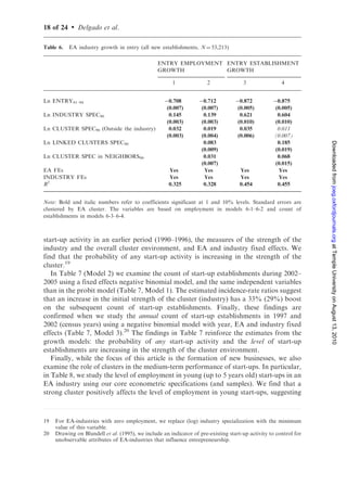 14 of 24   .   Delgado et al.

4.1.3. Strength of linked and neighboring clusters.
We additionally develop measures of the strength of ‘linked’ clusters and the presence of
clusters in neighboring regions. The measure of linked clusters is developed using the set
of ‘broad’ cluster definitions in Porter (2003). Specifically, while the narrow cluster
definition (used for the earlier measures) classifies each industry into a unique cluster, in
the broad cluster definition each industry may be associated with multiple clusters
(based on locational correlation of employment). To develop a measure based on
linkages to cluster c, we identify those broad clusters that have at least one of cluster c’s
narrow industries in common. For example, in the case of automotive, the linked
clusters include production technology, metal manufacturing and heavy machinery;
among others. Having identified the set of clusters linked to a cluster (C*), we then
measure the degree of overlap between each pair of clusters (c, j) using the average




                                                                                                Downloaded from joeg.oxfordjournals.org at Temple University on August 13, 2010
proportion of (narrow) industries that are shared in each direction:
                                                                         
                                shared industriesc;j shared industriesj;c
                  !c;j ¼ Avg                        ;                      :
                                 total industriesc     total industriesc
The presence in a region of clusters linked to cluster c is then defined by a weighted sum
of the LQs associated with each linked cluster:
                                                   PÀ
                                                   cÃ                  Á
                                                      !c;j Ã employj;r
                                                   jeCÃ
                                                      c                   employr
       LINKED CLUSTERS SPECEmployc;r ¼                                  =         :
                                                  PÀ
                                                  cÃ                   Á employUS
                                                     !c;j Ã employj;US
                                                  jeCÃ
                                                     c


For instance, based on this weighting which emphasizes the degree of overlap between
clusters, our measure of the strength of linked clusters for industries within the
automotive cluster will weigh the presence of the metal manufacturing cluster more
heavily than the presence of the furniture cluster (see Delgado et al. 2007).
   Finally, we develop a measure of the presence of like clusters in neighboring regions
(cluster specialization in neighbors). In part, we include this measure based on the
empirical observation that specialization in a particular cluster tends to be spatially
correlated across neighboring regions. To explore the role of neighboring clusters in
start-up growth in a region-industry, we compute the (average) specialization of
adjacent EAs in the cluster (including the focal industry).


5. Results
Our analysis begins in Table 3 which shows the average start-up growth rates for EA
industries, based on their initial levels of start-up activity and cluster specialization. We
divide all EA industries into four categories based on whether they have low or high
(below or above the median) level of start-up employment and cluster specialization (for
their industry). We find that there is a significant decrease in the average start-up
employment growth rate [between the baseline (1991–1994) and the terminal period
(2002–2005)] when moving from low to high initial level of start-up employment,
consistent with convergence in start-up activity (e.g. the growth rate decreases from 25
to À33% for the EA industries with low cluster specialization). Importantly, regardless
of the initial level of start-up employment, there is a significant increase in the growth of
 