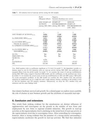 Clusters and entrepreneurship        .   15 of 24

Table 3. EA industry average growth rate in start-up employment (by level of start-up employment and
cluster specialization, N ¼ 53,213)

                                           START-UP EMPLOYMENTir,1991–1994

                                           Low                                  High


CLUSTER SPECEmploy,cr,1990
(Outside the industry)
  Low                                      ÁSTART-UP                            ÁSTART-UP
                                           EMPLOYMENT¼0.25                      EMPLOYMENT¼À0.33
                                           N ¼ 20,507                           N ¼ 6265
  High                                     ÁSTART-UP                            ÁSTART-UP
                                           EMPLOYMENT¼0.36                      EMPLOYMENT¼À0.09




                                                                                                            Downloaded from joeg.oxfordjournals.org at Temple University on August 13, 2010
                                           N ¼ 17,474                           N ¼ 8967


Note: Low versus high is based on the median of the variable (for each industry). The start-up employment
growth rate is between the baseline period (1991–1994) and the terminal period (2002–2005). All the
averages are significantly different from each other at 1% level.


start-up activity when one moves from an EA industry with a low level of cluster
specialization to one with high level of cluster specialization (e.g. the growth rate
increases from 25 to 36% or from À33 to À9%). In other words, those regional
industries that are located in a relatively strong cluster experience much higher growth
rates in entrepreneurship.
   While the sharp contrasts in Table 3 are intriguing, it is possible that alternative
factors are driving these results. We therefore turn in Table 4 to a more systematic
regression analysis. The dependent variable is the start-up employment growth rate. In
Table 4 (Model 1), we include only the initial levels of start-up employment, industry
specialization and cluster specialization. The results provide evidence for the two main
findings of this article. First, there is a large convergence effect—the initial level of
start-up employment is associated with a decline in the expected growth rate of start-up
activity. At the same time, the presence of complementary economic activity in the form
of clusters also has an important positive influence on the growth rate of entrepre-
neurship. Both industry and cluster specialization (outside the industry) are associated
with higher growth in start-up activity.
   These results are reinforced in Table 4 (Model 2), where we incorporate the strength
of linked clusters and the strength of the cluster in neighboring regions, and control for
the total employment in the region. Both cluster specialization and the presence of
linked clusters have a positive influence on the start-up growth rate, while strength of
clusters in neighboring regions is actually associated with a lower growth of start-up
activity. This latter finding is consistent with the hypothesis that neighboring clusters
may also attract entrepreneurs and so provide a substitute for growth within a
particular EA. Interestingly, the employment size of the region contributes to the
growth of start-up activity of its regional industries, countervailing the convergence
forces that take place at the region-industry level.
   In Table 4 (Models 3 and 4), we implement the core specifications, in which we
include region and industry fixed effects. The main results concerning convergence and
the impact of cluster specialization are robust. The only meaningful change in the
estimates concerns the impact of neighboring clusters. The estimated coefficient
 