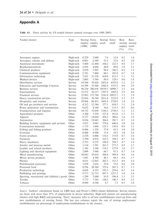 20 of 24    .   Delgado et al.

Table 8.   EA industry level of employment in start-up survivors (N ¼ 53,213)

                                                          Ln EMPLOYMENT in
                                                          START-UP SURVIVORS2004–2005

                                                                                           No-zeros
                                                                                           N ¼ 11,981
                                                              1                 2                3


Ln START-UP EMPLOYMENT91–94                                 0.357           0.352              0.158
                                                           (0.010)         (0.010)            (0.011)
Ln INDUSTRY SPECEmploy,90                                   0.116           0.112              0.238
                                                           (0.003)         (0.003)            (0.014)
Ln CLUSTER SPECEmploy,90 (Outside the industry)             0.024           0.014              0.096




                                                                                                            Downloaded from joeg.oxfordjournals.org at Temple University on August 13, 2010
                                                           (0.003)         (0.004)            (0.019)
Ln LINKED CLUSTERS SPECEmploy,90                                            0.078              0.123
                                                                           (0.008)            (0.027)
Ln CLUSTER SPEC in NEIGHBORSEmploy,90                                       0.016              0.036
                                                                           (0.008)            (0.026)
EA FEs                                                       Yes             Yes                Yes
INDUSTRY FEs                                                 Yes             Yes                Yes
R2                                                          0.338           0.339              0.431


Note: Bold and bold-italic numbers refer to coefficients significant at 1 and 5%. Robust standard errors
clustered by EA cluster. The dependent variable is the (log of) average employment in 2004–2005 of
start-up establishments borne during 2001–2003 in a region-industry. We add one to the dependent variable
before taking logs. The explanatory variables are in logs


located within a strong cluster or that can access strong related clusters are associated
with higher growth rates in the formation of new firms and in start-up employment.
   These findings offer an important contribution to the ongoing debate about the
impact of related economic activity on entrepreneurship and economic performance.
Most notably, building on the cluster framework developed by Porter (1990, 1998a,
1998b), this article moves beyond the traditional debate in which the presence of related
economic activity simultaneously gives rise to complementarities as well as competition
for inputs and customers, clouding the interpretation of any particular empirical
finding. By first accounting for convergence and the potential for competition within
each industry in a region, we are able to isolate the important impact of cluster-related
complementarities on entrepreneurship. In other words, while at a (narrow) industry
level firms may compete for a given pool of resources, the cluster environment that
surrounds an industry will increase the pool of competitive resources and reduce the
barriers of entry for new firms. Strong regional clusters enhance the range and diversity
of entrepreneurial start-up opportunities while also reducing the costs of starting a new
business.
   While our analysis has focused on new business formation, we also examine the
medium-term performance of start-ups. We find that clusters contribute to the level of
employment in young start-ups in regional industries, suggesting that a strong cluster
environment in a region enhances the performance of start-ups. The role of clusters in the
dynamics of new businesses is an open research question that we are further investigating.
   Our findings support the idea that clusters of related and complementary industries
facilitate the growth in the formation of new businesses and the medium-term
 
