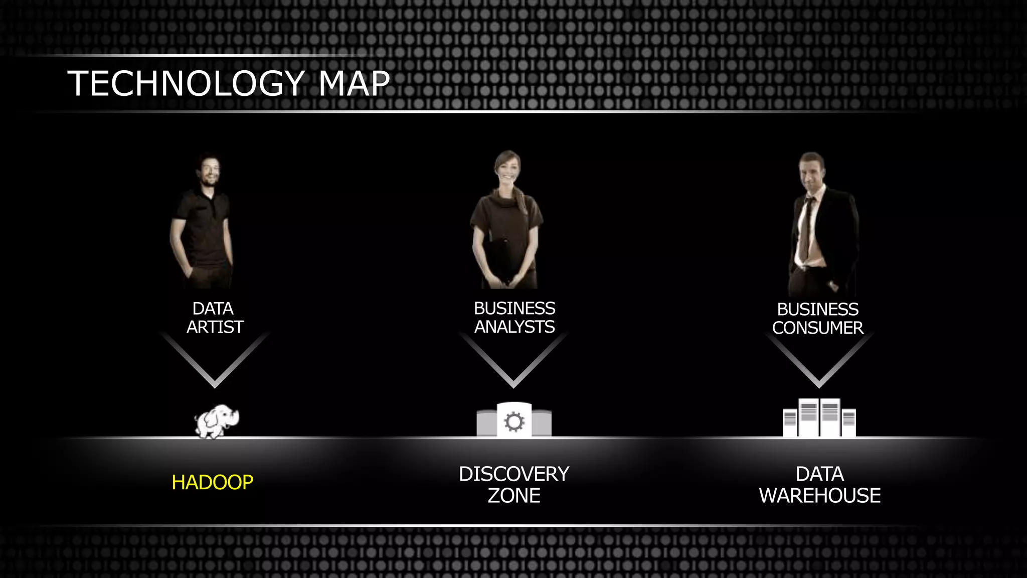 DATA
ARTIST
BUSINESS
CONSUMER
BUSINESS
ANALYSTS
TECHNOLOGY MAP
HADOOP DISCOVERY
ZONE
DATA
WAREHOUSE
 