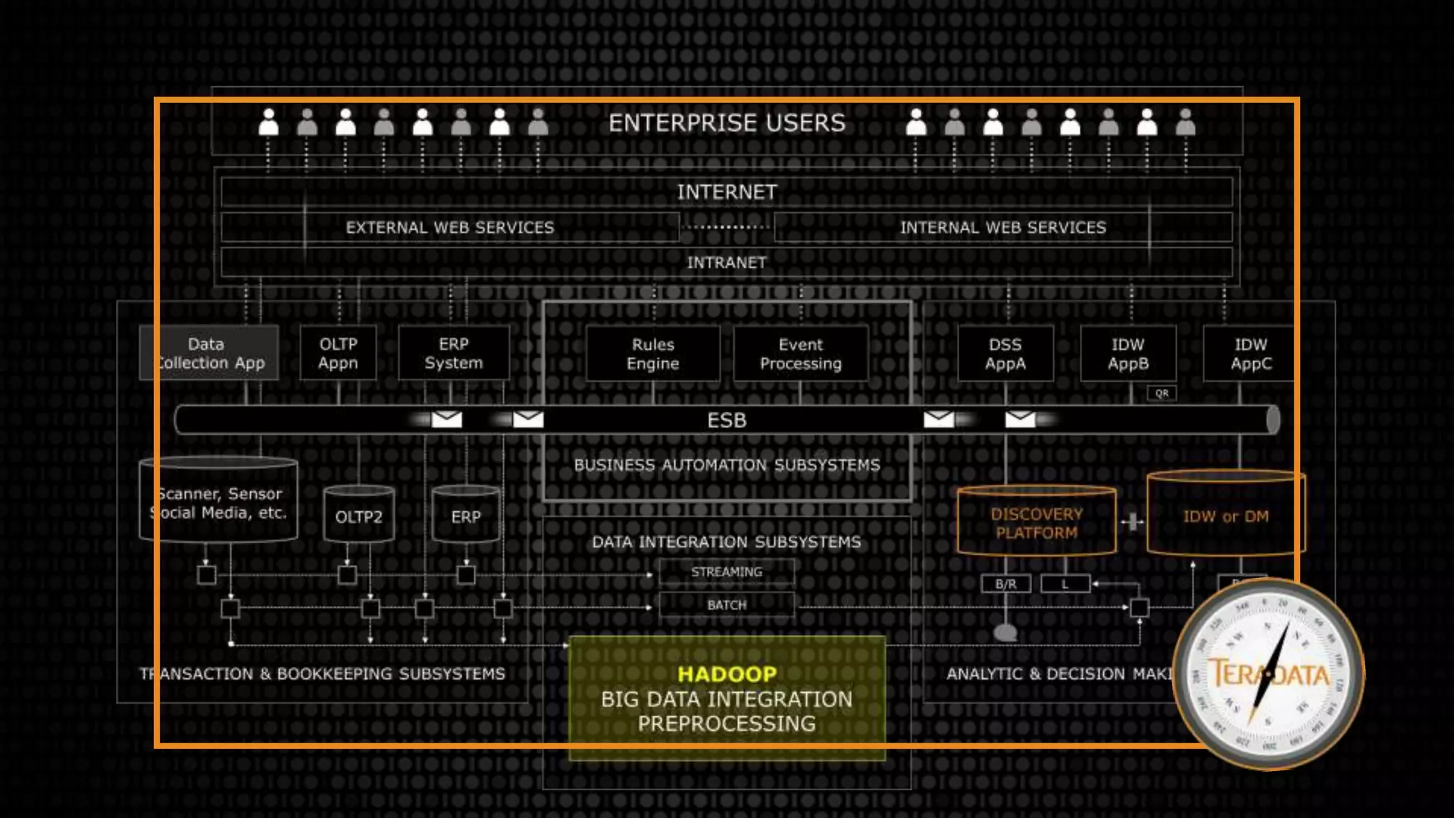 Putting Hadoop To Work In The Enterprise