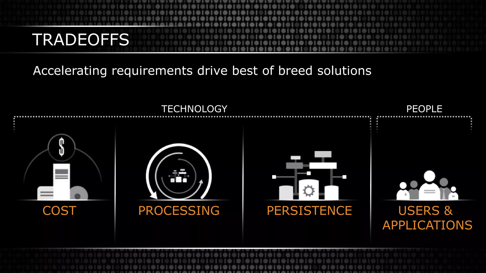 COST PROCESSING PERSISTENCE USERS &
APPLICATIONS
TRADEOFFS
Accelerating requirements drive best of breed solutions
TECHNOLOGY PEOPLE
 