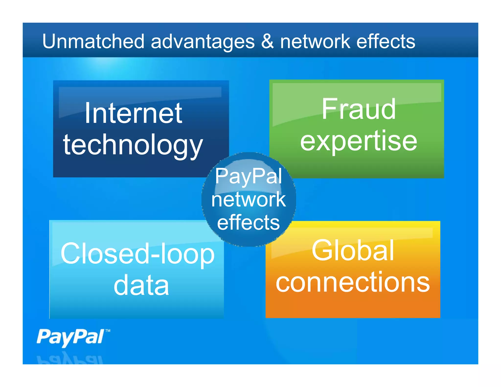 Unmatched advantages & network effects


    Internet                Fraud
  technology               expertise
                 PayPal
                 network
                 effects
 Closed-loop             Global
     data              connections
                                         10
 