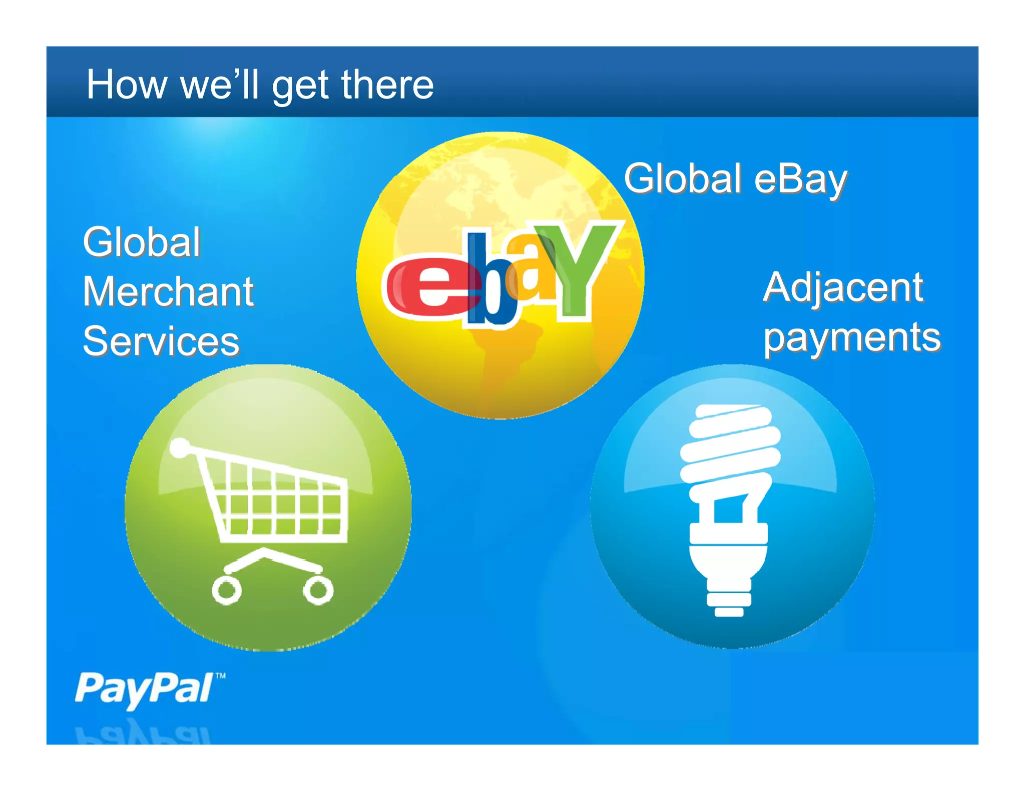 How we’ll get there

                      Global eBay
Global
Merchant                    Adjacent
Services                    payments




                                    13
 