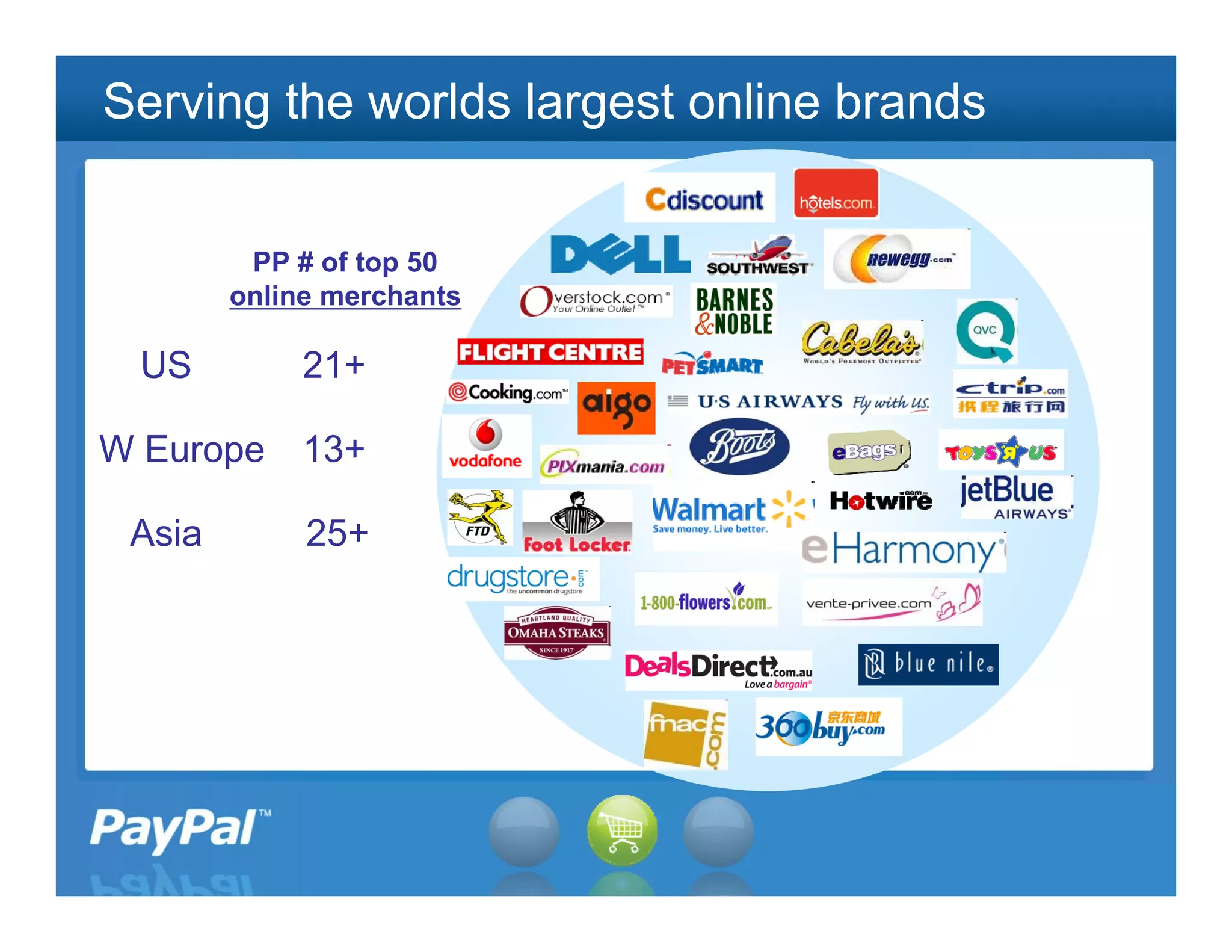 Serving the worlds largest online brands


         PP # of top 50
        online merchants

 US          21+

W Europe     13+

 Asia        25+




                                           20
 