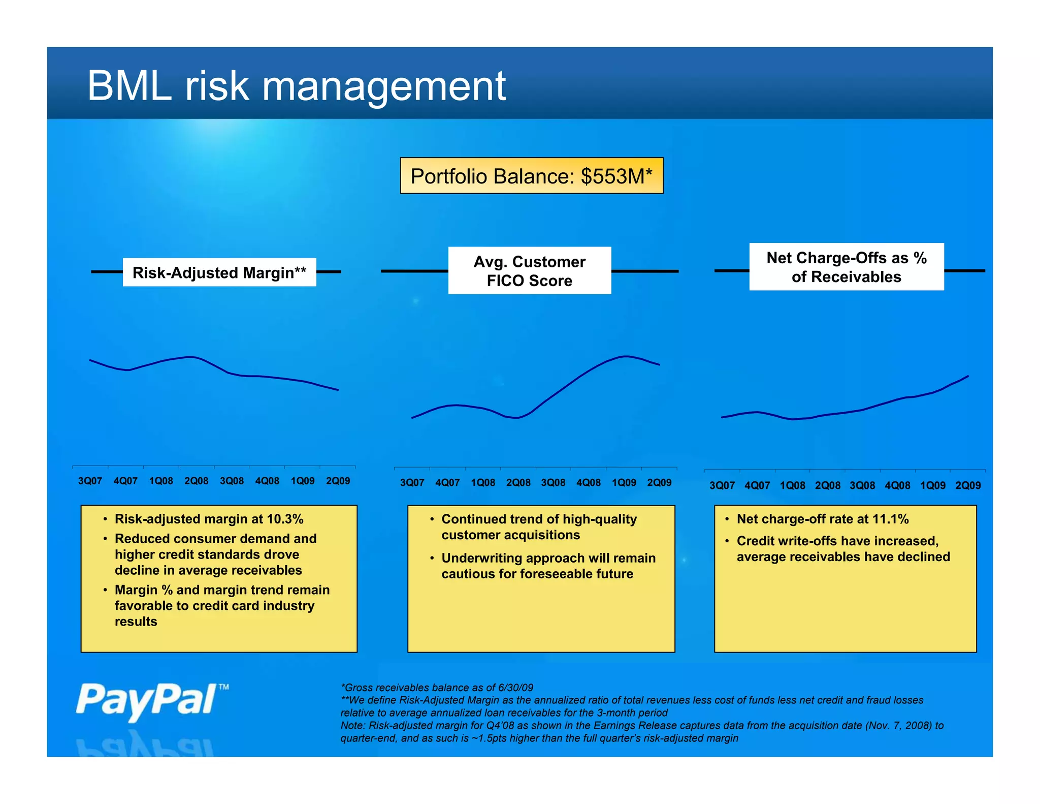 BML risk management
                                                                  Portfolio Balance: $553M*


                                                                                Avg. Customer                                                Net Charge-Offs as %
           Risk-Adjusted Margin**                                                                                                               of Receivables
                                                                                 FICO Score




3Q07    4Q07   1Q08   2Q08   3Q08   4Q08   1Q09   2Q09          3Q07    4Q07   1Q08   2Q08    3Q08   4Q08    1Q09   2Q09         3Q07 4Q07 1Q08 2Q08 3Q08 4Q08 1Q09 2Q09


       • Risk-adjusted margin at 10.3%                                 • Continued trend of high-quality                            • Net charge-off rate at 11.1%
       • Reduced consumer demand and                                     customer acquisitions                                      • Credit write-offs have increased,
         higher credit standards drove                                 • Underwriting approach will remain                            average receivables have declined
         decline in average receivables                                  cautious for foreseeable future
       • Margin % and margin trend remain
         favorable to credit card industry
         results



                                                    *Gross receivables balance as of 6/30/09
                                                    **We define Risk-Adjusted Margin as the annualized ratio of total revenues less cost of funds less net credit and fraud losses
                                                    relative to average annualized loan receivables for the 3-month period                                              26
                                                    Note: Risk-adjusted margin for Q4’08 as shown in the Earnings Release captures data from the acquisition date (Nov. 7, 2008) to
                                                    quarter-end, and as such is ~1.5pts higher than the full quarter’s risk-adjusted margin
 