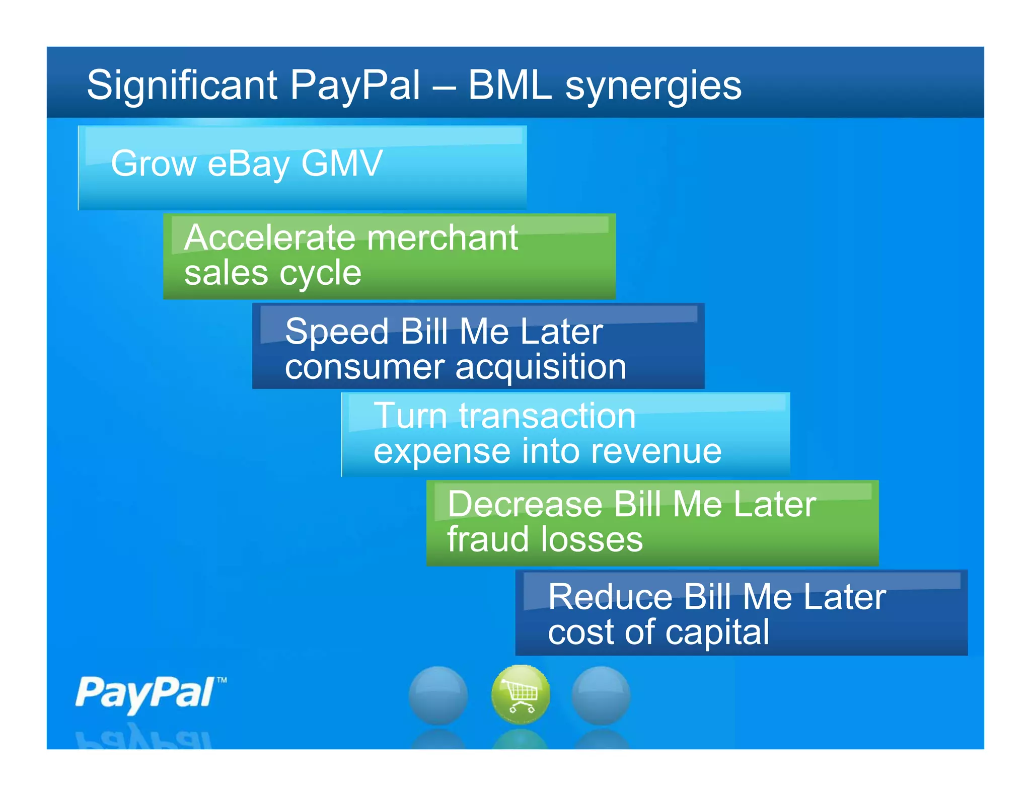 Significant PayPal – BML synergies
 Grow eBay GMV

     Accelerate merchant
     sales cycle
          Speed Bill Me Later
          consumer acquisition
               Turn transaction
               expense into revenue
                    Decrease Bill Me Later
                    fraud losses
                           Reduce Bill Me Later
                           cost of capital
                                              27
 