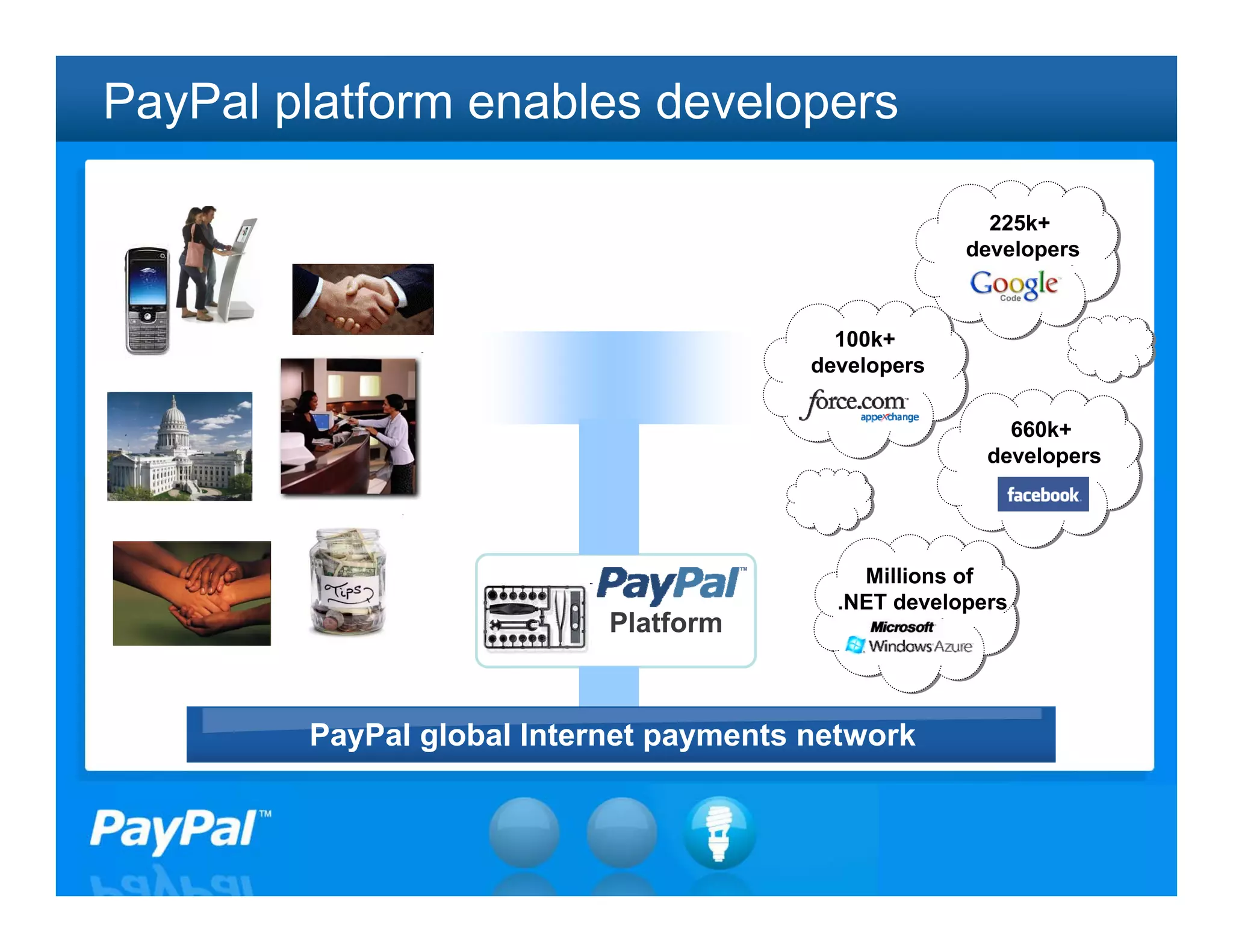 PayPal platform enables developers

                                                       225k+
                                                     developers



                                          100k+
                                        developers

                                                         660k+
                                                       developers




                                            Millions of
                                          .NET developers
                           Platform



        PayPal global Internet payments network


                                                             30
 