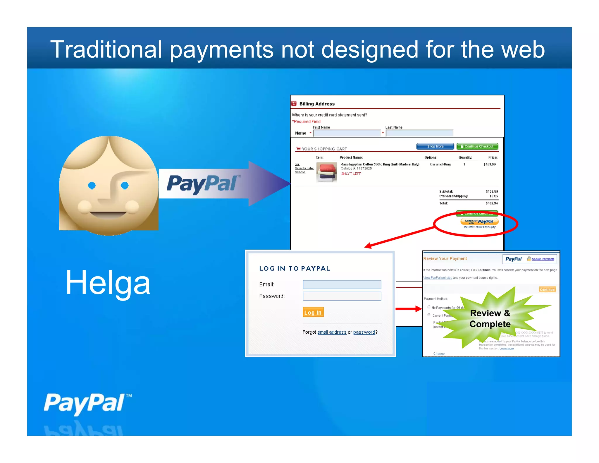 Traditional payments not designed for the web




 Helga
                                      Review &
                                      Complete




                                                 6
 