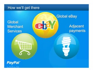 How we’ll get there

                      Global eBay
Global
Merchant                    Adjacent
Services                    payments




                                    13
 