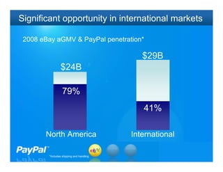 Significant opportunity in international markets

 2008 eBay aGMV & PayPal penetration*

                                             $29B
                $24B

                  79%
                                             41%

       North America                      International

                                                          16
        *Includes shipping and handling
 