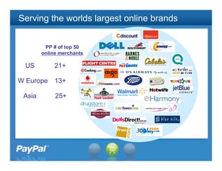 Serving the worlds largest online brands


         PP # of top 50
        online merchants

 US          21+

W Europe     13+

 Asia        25+




                                           20
 