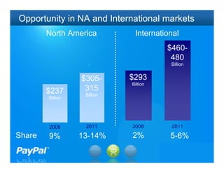 Opportunity in NA and International markets
        North America         International
                                       $460-
                                        480
                                        Billion


                  $305-      $293
                             Billion
        $237       315
                   Billion
        Billion




        2008       2011      2008       2011
Share   9%        13-14%     2%         5-6%

                                                  21
 