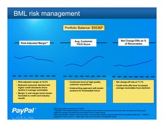 BML risk management
                                                                  Portfolio Balance: $553M*


                                                                                Avg. Customer                                                Net Charge-Offs as %
           Risk-Adjusted Margin**                                                                                                               of Receivables
                                                                                 FICO Score




3Q07    4Q07   1Q08   2Q08   3Q08   4Q08   1Q09   2Q09          3Q07    4Q07   1Q08   2Q08    3Q08   4Q08    1Q09   2Q09         3Q07 4Q07 1Q08 2Q08 3Q08 4Q08 1Q09 2Q09


       • Risk-adjusted margin at 10.3%                                 • Continued trend of high-quality                            • Net charge-off rate at 11.1%
       • Reduced consumer demand and                                     customer acquisitions                                      • Credit write-offs have increased,
         higher credit standards drove                                 • Underwriting approach will remain                            average receivables have declined
         decline in average receivables                                  cautious for foreseeable future
       • Margin % and margin trend remain
         favorable to credit card industry
         results



                                                    *Gross receivables balance as of 6/30/09
                                                    **We define Risk-Adjusted Margin as the annualized ratio of total revenues less cost of funds less net credit and fraud losses
                                                    relative to average annualized loan receivables for the 3-month period                                              26
                                                    Note: Risk-adjusted margin for Q4’08 as shown in the Earnings Release captures data from the acquisition date (Nov. 7, 2008) to
                                                    quarter-end, and as such is ~1.5pts higher than the full quarter’s risk-adjusted margin
 