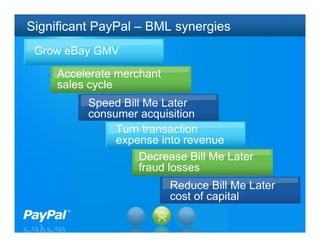 Significant PayPal – BML synergies
 Grow eBay GMV

     Accelerate merchant
     sales cycle
          Speed Bill Me Later
          consumer acquisition
               Turn transaction
               expense into revenue
                    Decrease Bill Me Later
                    fraud losses
                           Reduce Bill Me Later
                           cost of capital
                                              27
 