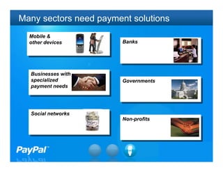 Many sectors need payment solutions
  Mobile &
   Mobile &
  other devices
   other devices        Banks
                        Banks




  Businesses with
   Businesses with
  specialized
   specialized          Governments
                        Governments
  payment needs
   payment needs




  Social networks
  Social networks
                        Non-profits
                        Non-profits




                                      29
 