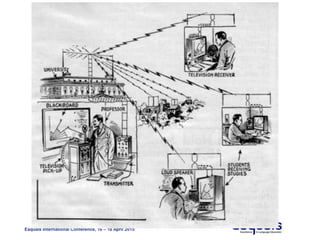 Eaquals International Conference, 16 – 18 April 2015
 