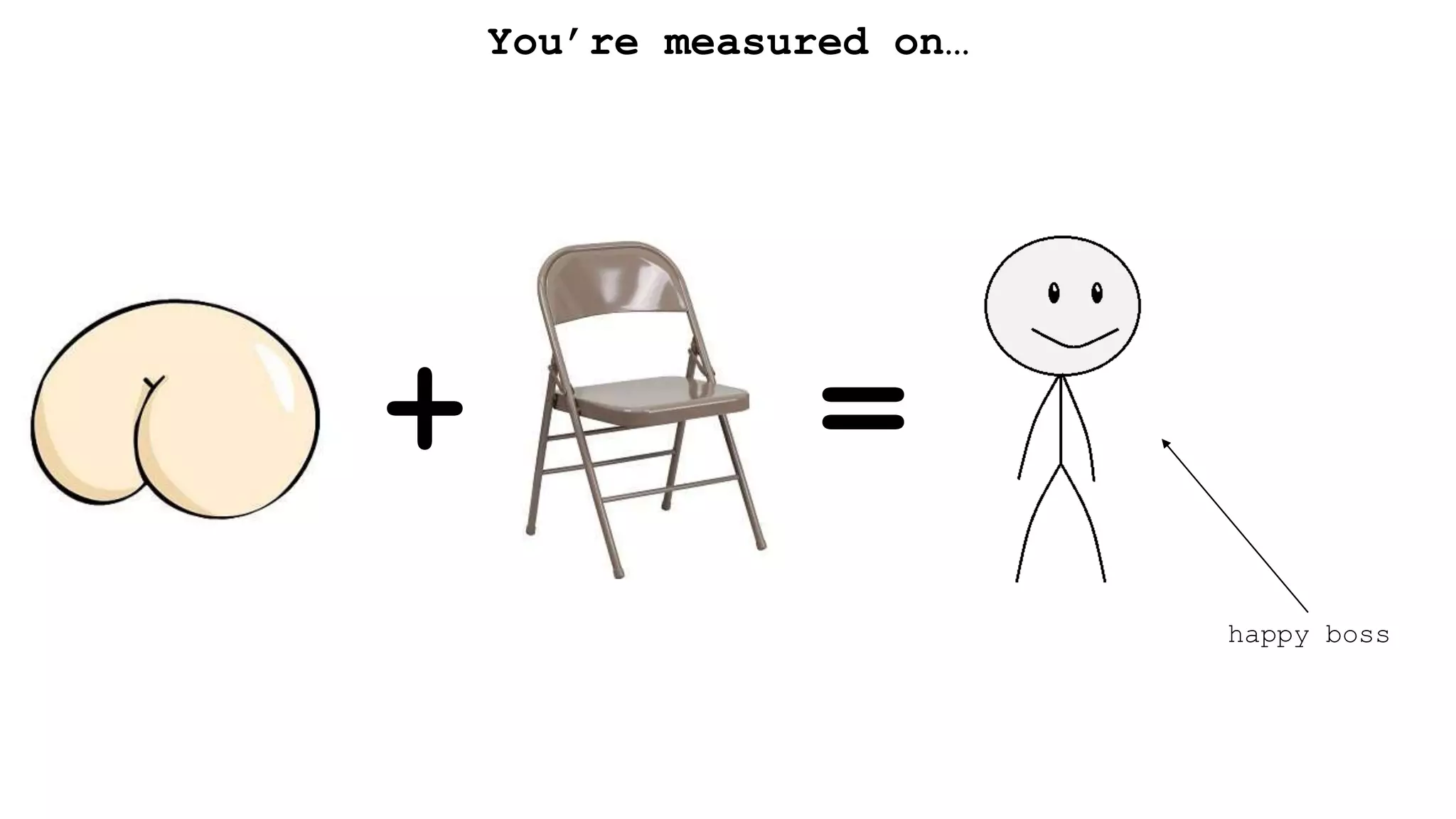 You’re measured on…
+ =
happy boss
 