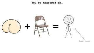You’re measured on…
+ =
happy boss
 