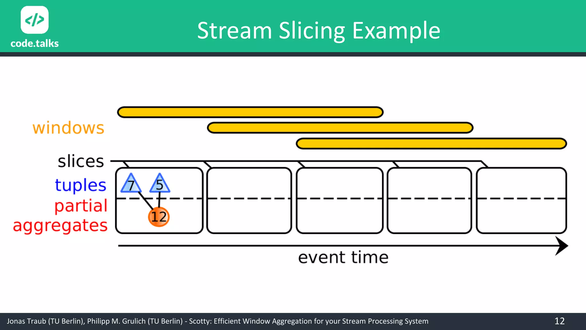 Jonas Traub (TU Berlin), Philipp M. Grulich (TU Berlin) - Scotty: Efficient Window Aggregation for your Stream Processing System 12
Stream Slicing Example
 