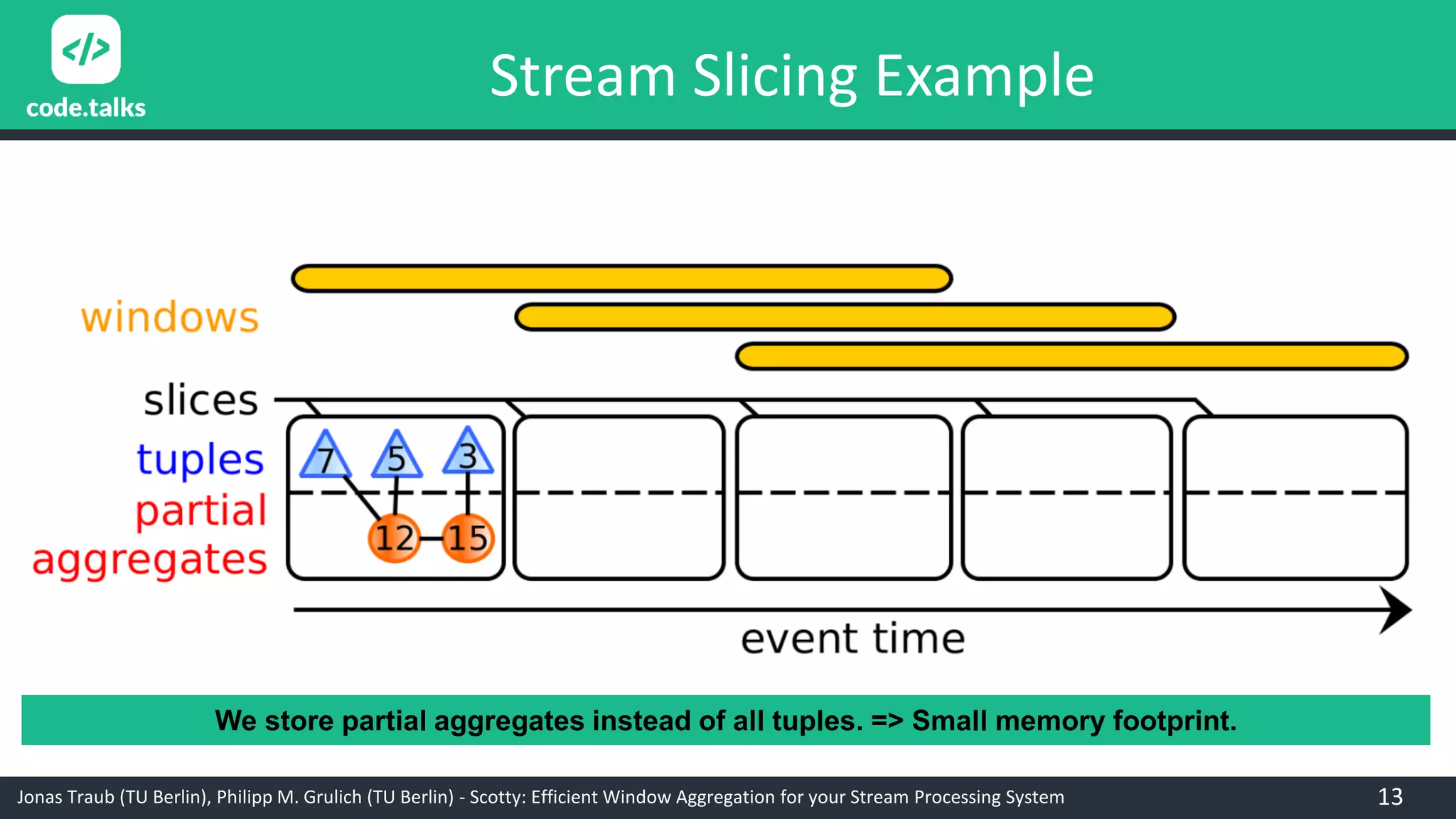 Jonas Traub (TU Berlin), Philipp M. Grulich (TU Berlin) - Scotty: Efficient Window Aggregation for your Stream Processing System 13
We store partial aggregates instead of all tuples. => Small memory footprint.
Stream Slicing Example
 