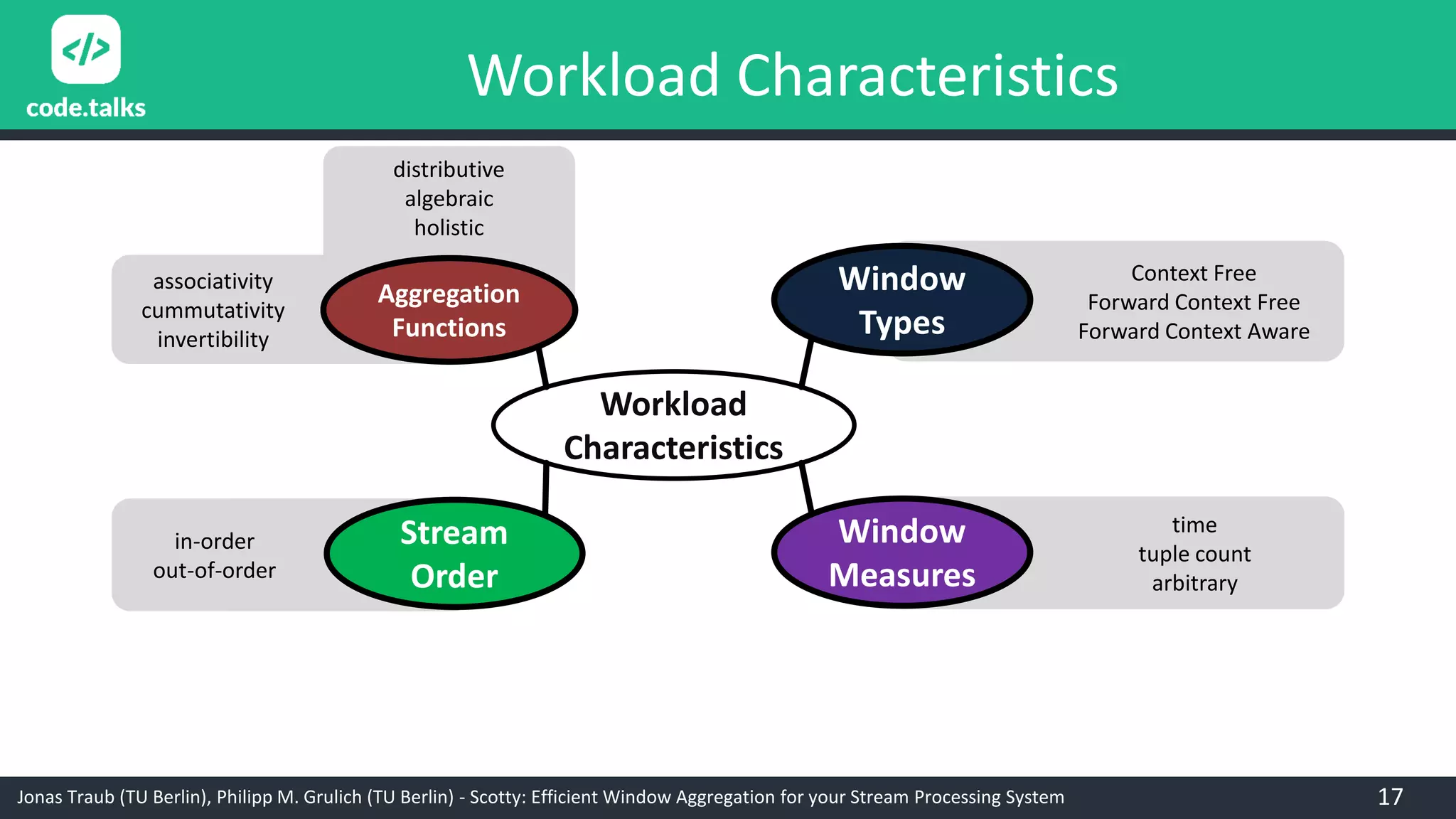 Jonas Traub (TU Berlin), Philipp M. Grulich (TU Berlin) - Scotty: Efficient Window Aggregation for your Stream Processing System
Workload
Characteristics
Window
Types
Context Free
Forward Context Free
Forward Context Aware
Stream
Order
in-order
out-of-order
Window
Measures
time
tuple count
arbitrary
Aggregation
Functions
distributive
algebraic
holistic
associativity
cummutativity
invertibility
17
Workload Characteristics
 