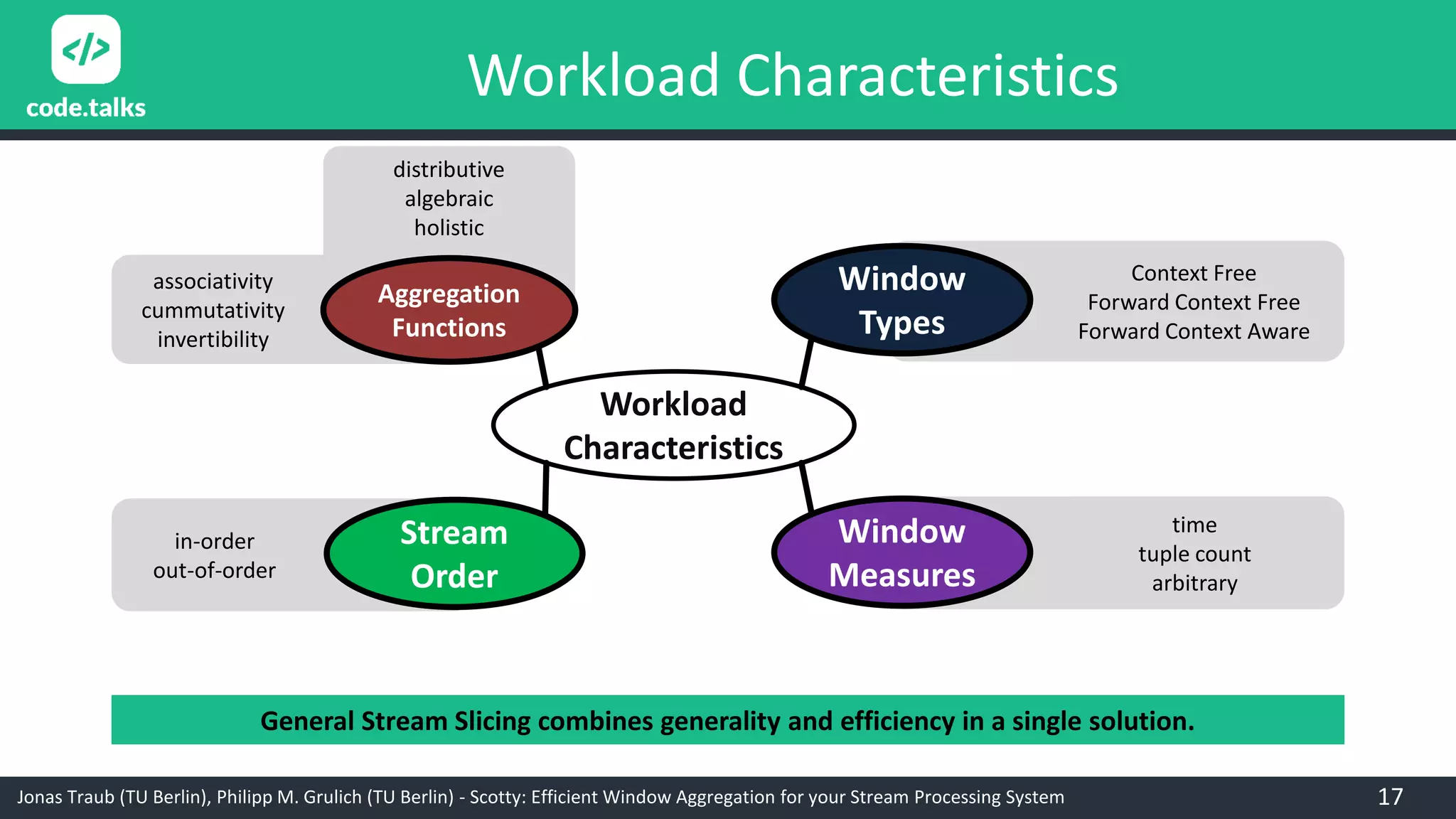 Jonas Traub (TU Berlin), Philipp M. Grulich (TU Berlin) - Scotty: Efficient Window Aggregation for your Stream Processing System
Workload
Characteristics
Window
Types
Context Free
Forward Context Free
Forward Context Aware
Stream
Order
in-order
out-of-order
Window
Measures
time
tuple count
arbitrary
Aggregation
Functions
distributive
algebraic
holistic
associativity
cummutativity
invertibility
General Stream Slicing combines generality and efficiency in a single solution.
17
Workload Characteristics
 
