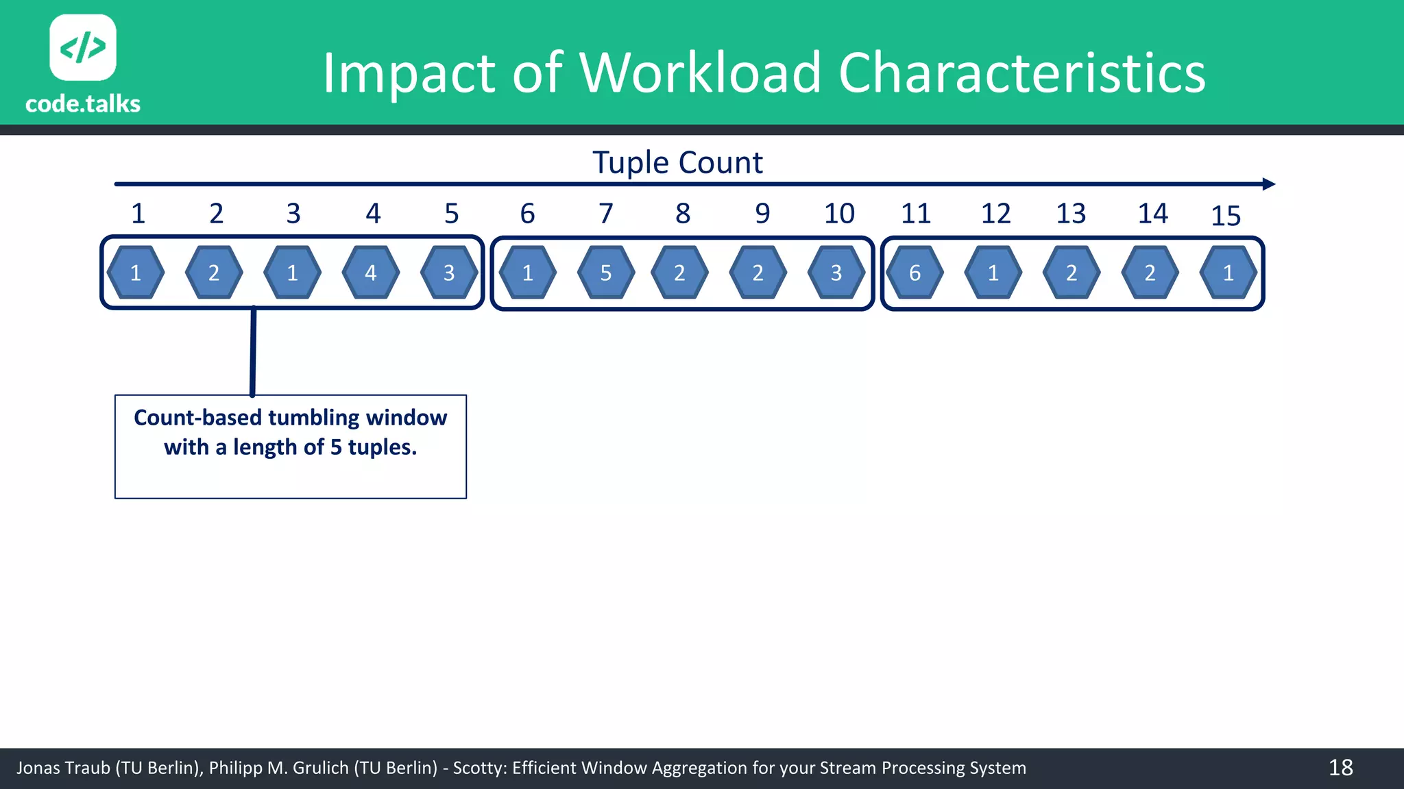 Jonas Traub (TU Berlin), Philipp M. Grulich (TU Berlin) - Scotty: Efficient Window Aggregation for your Stream Processing System
Impact of Workload Characteristics
1 2 1 4 3 1 5 2 2 3 6 1 2 2 1
1 2 3 4 5 6 7 8 9 10 11 12 13 14
Tuple Count
15
Count-based tumbling window
with a length of 5 tuples.
18
 