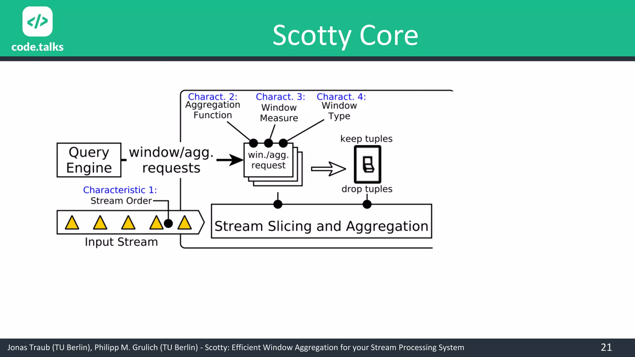 Jonas Traub (TU Berlin), Philipp M. Grulich (TU Berlin) - Scotty: Efficient Window Aggregation for your Stream Processing System
Scotty Core
21
 