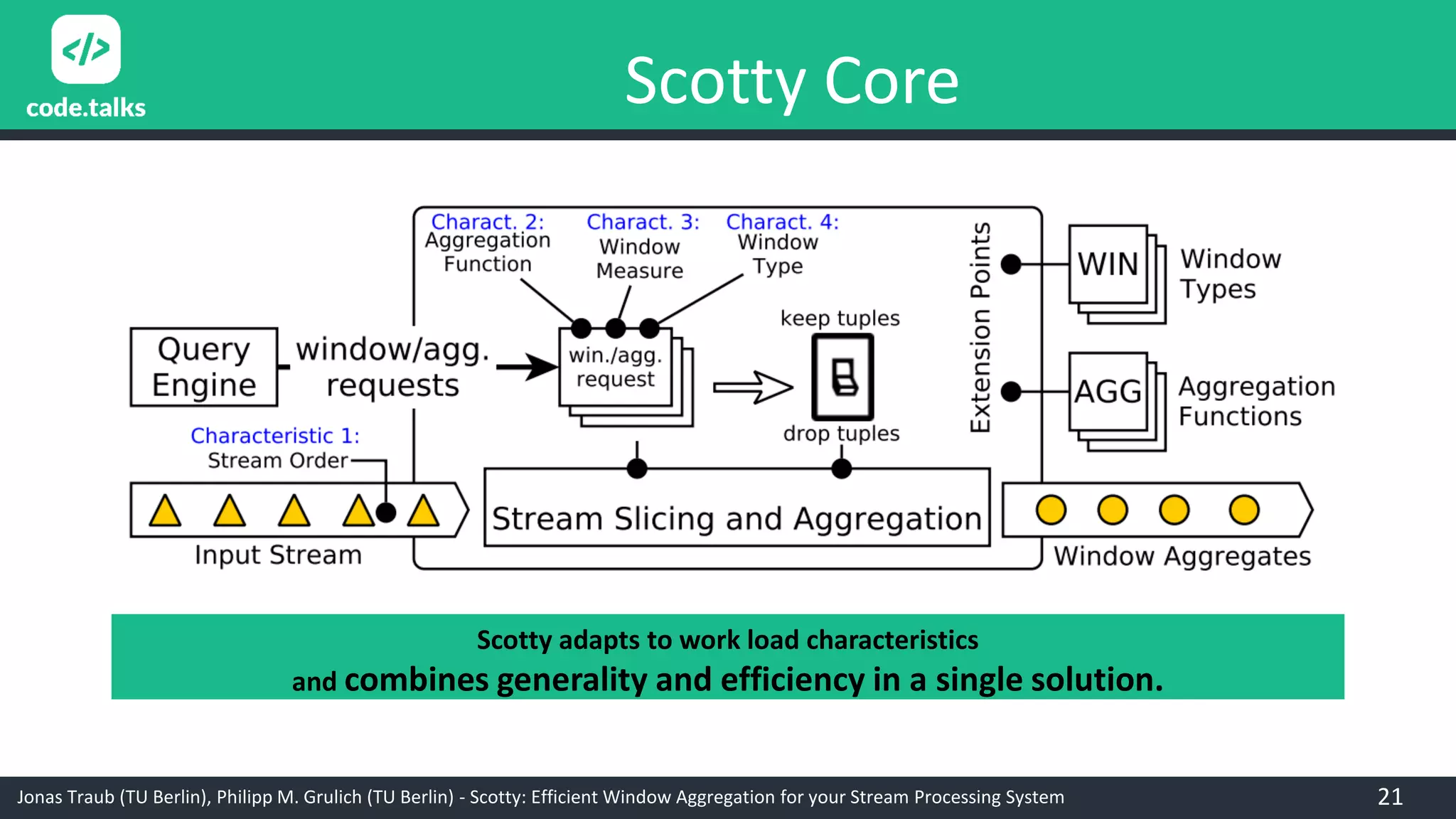 Jonas Traub (TU Berlin), Philipp M. Grulich (TU Berlin) - Scotty: Efficient Window Aggregation for your Stream Processing System
Scotty Core
Scotty adapts to work load characteristics
and combines generality and efficiency in a single solution.
21
 