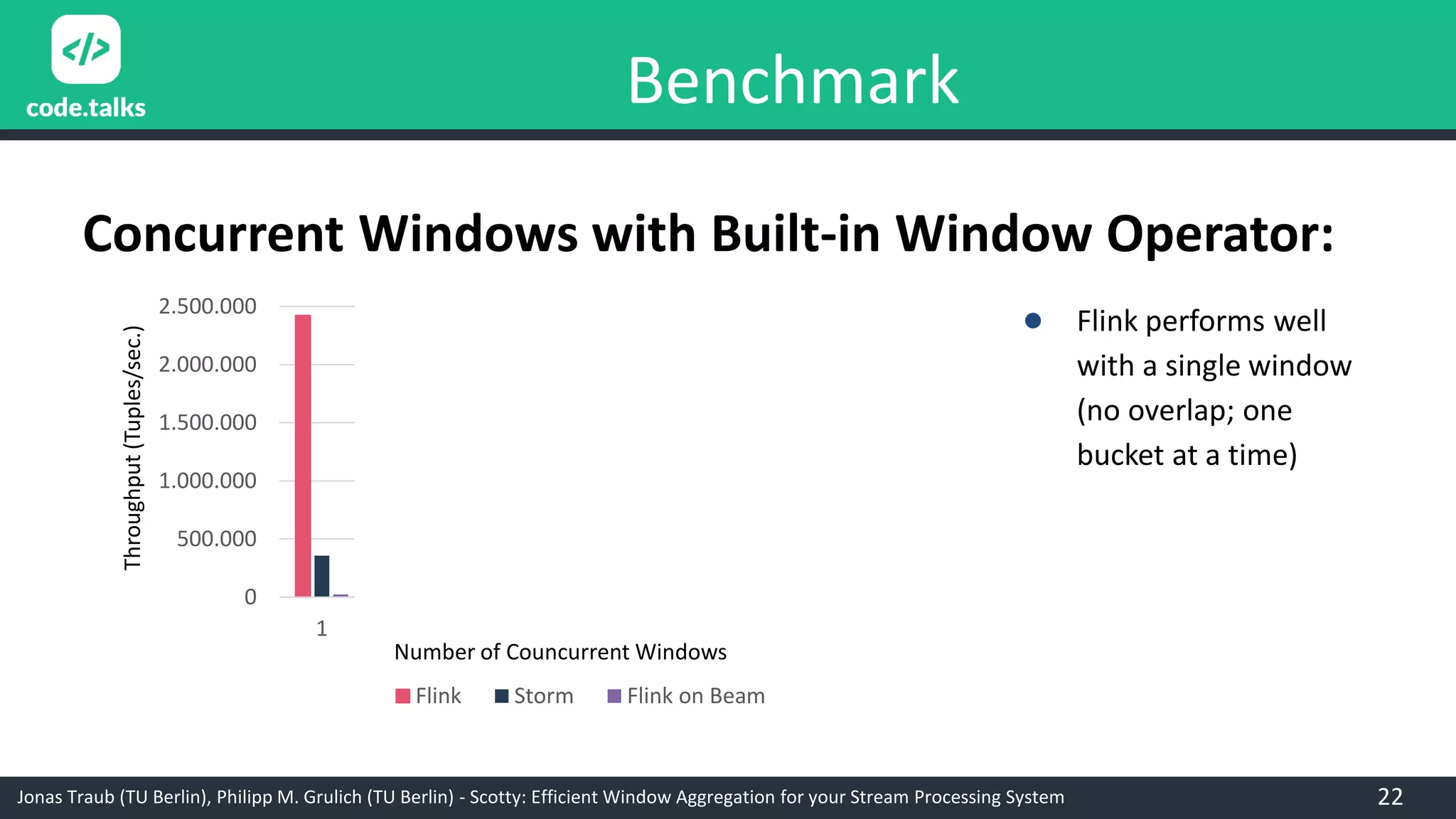 Jonas Traub (TU Berlin), Philipp M. Grulich (TU Berlin) - Scotty: Efficient Window Aggregation for your Stream Processing System
Benchmark
Concurrent Windows with Built-in Window Operator:
● Flink performs well
with a single window
(no overlap; one
bucket at a time)
0
500.000
1.000.000
1.500.000
2.000.000
2.500.000
1 10 20 50 100 500 1000
Flink Storm Flink on Beam
Throughput(Tuples/sec.)
Number of Councurrent Windows
22
 