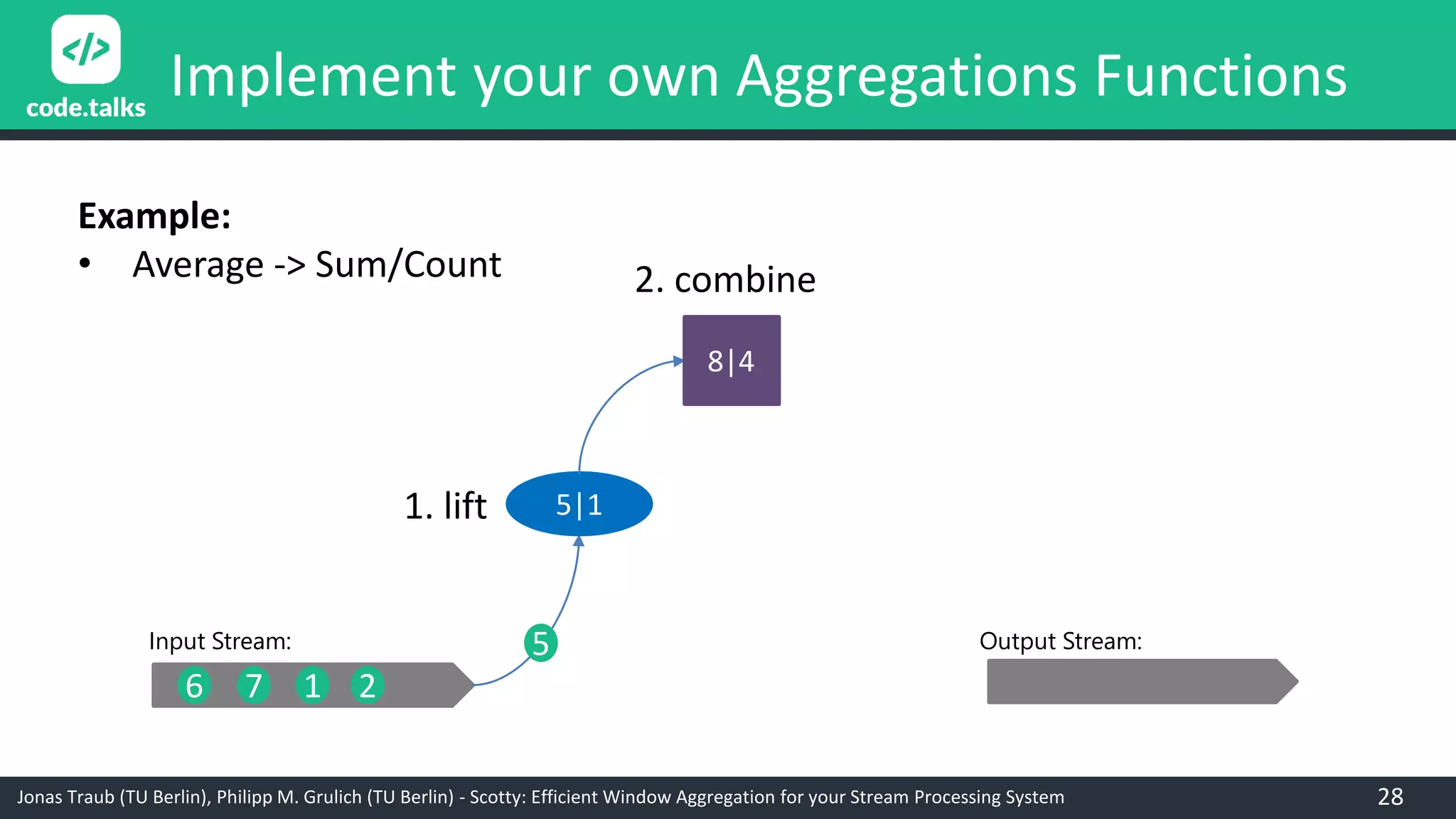 Jonas Traub (TU Berlin), Philipp M. Grulich (TU Berlin) - Scotty: Efficient Window Aggregation for your Stream Processing System
Implement your own Aggregations Functions
8|4
6 7 1 2
1. lift
5
5|1
2. combine
3|38|4
Input Stream: Output Stream:
Example:
• Average -> Sum/Count
28
 
