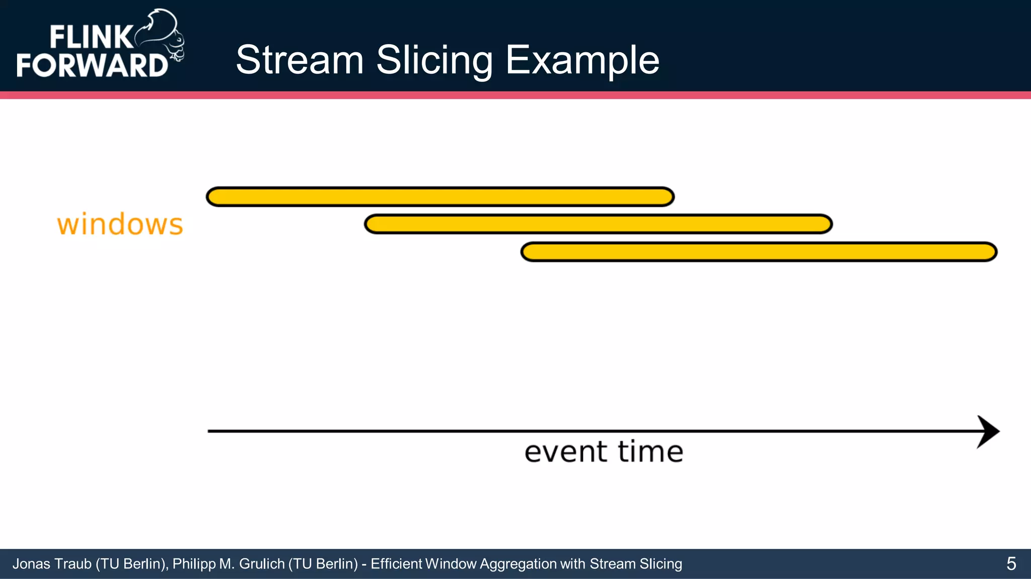 Jonas Traub (TU Berlin), Philipp M. Grulich (TU Berlin) - Efficient Window Aggregation with Stream Slicing
Stream Slicing Example
5
 
