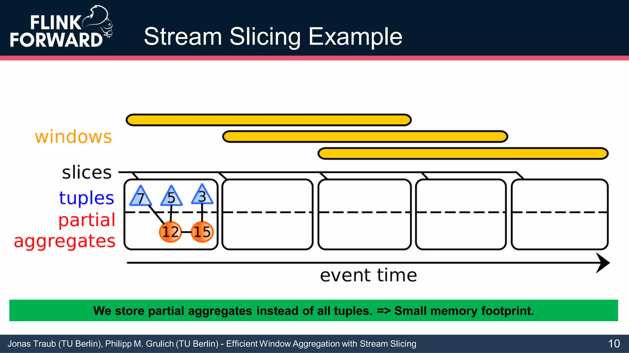 Jonas Traub (TU Berlin), Philipp M. Grulich (TU Berlin) - Efficient Window Aggregation with Stream Slicing
Stream Slicing Example
10
We store partial aggregates instead of all tuples. => Small memory footprint.
 
