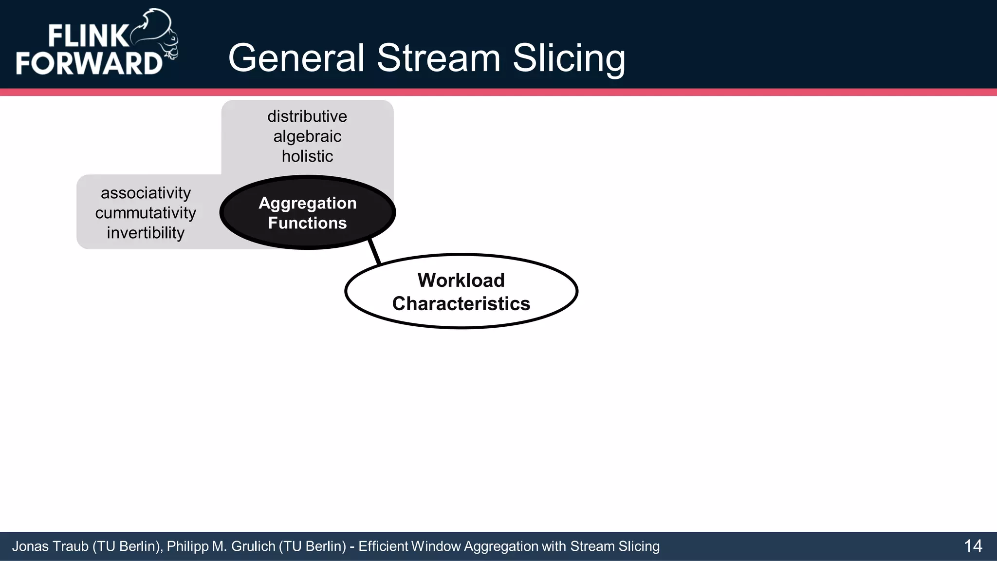 Jonas Traub (TU Berlin), Philipp M. Grulich (TU Berlin) - Efficient Window Aggregation with Stream Slicing
General Stream Slicing
Workload
Characteristics
Aggregation
Functions
distributive
algebraic
holistic
associativity
cummutativity
invertibility
14
 