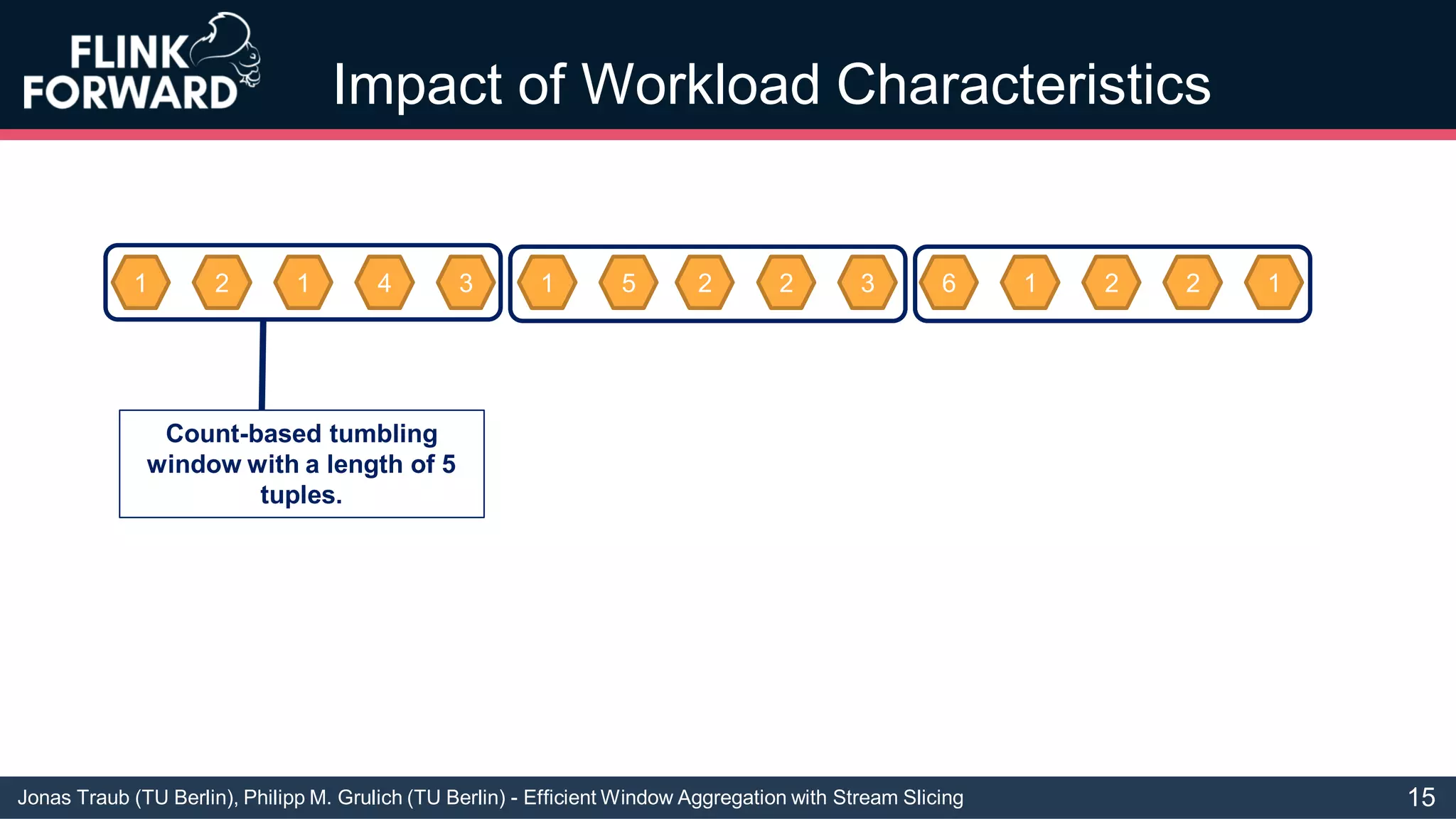 Jonas Traub (TU Berlin), Philipp M. Grulich (TU Berlin) - Efficient Window Aggregation with Stream Slicing
Impact of Workload Characteristics
1 2 1 4 3 1 5 2 2 3 6 1 2 2 1
Count-based tumbling
window with a length of 5
tuples.
15
 