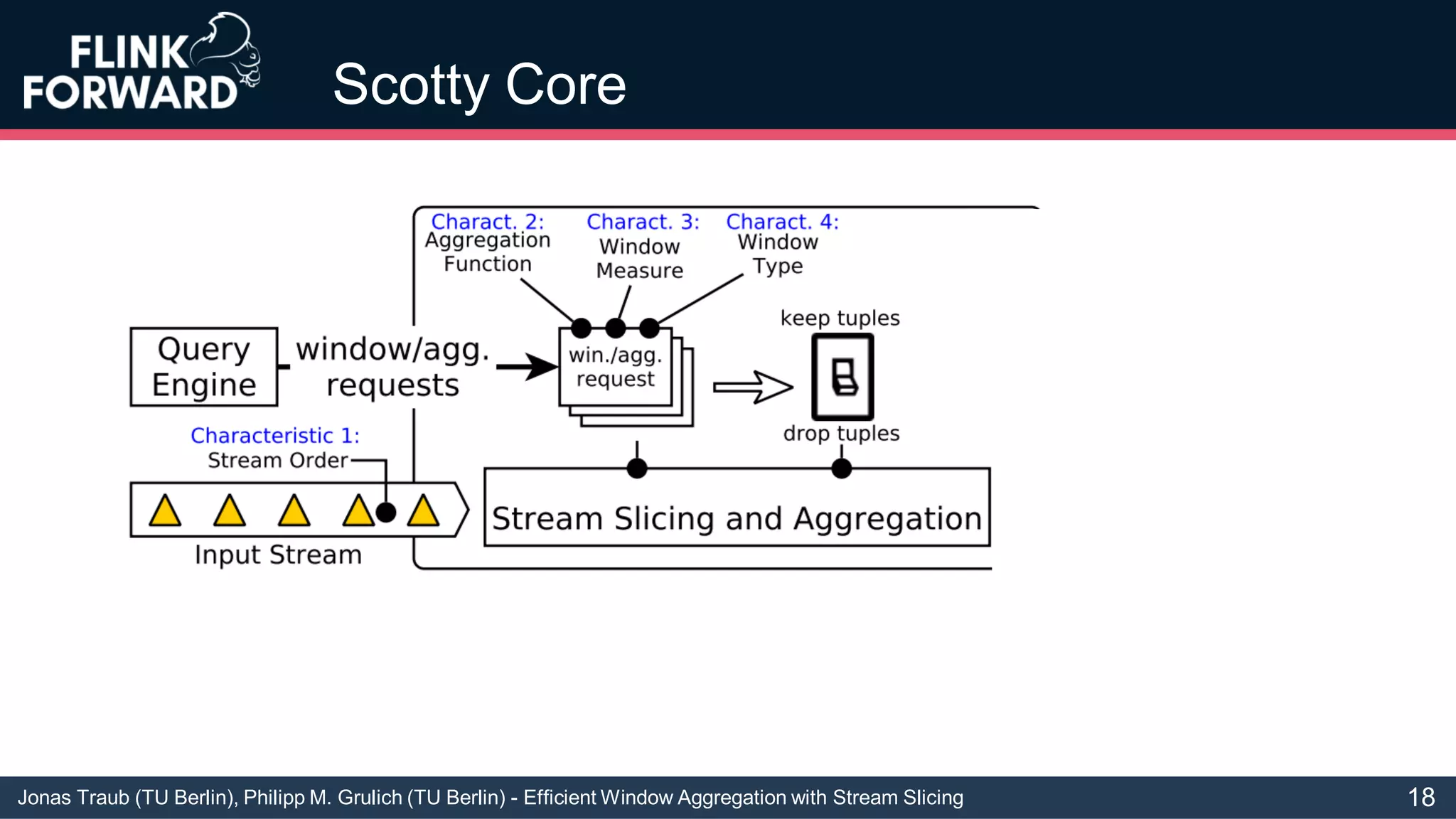 Jonas Traub (TU Berlin), Philipp M. Grulich (TU Berlin) - Efficient Window Aggregation with Stream Slicing
Scotty Core
18
 