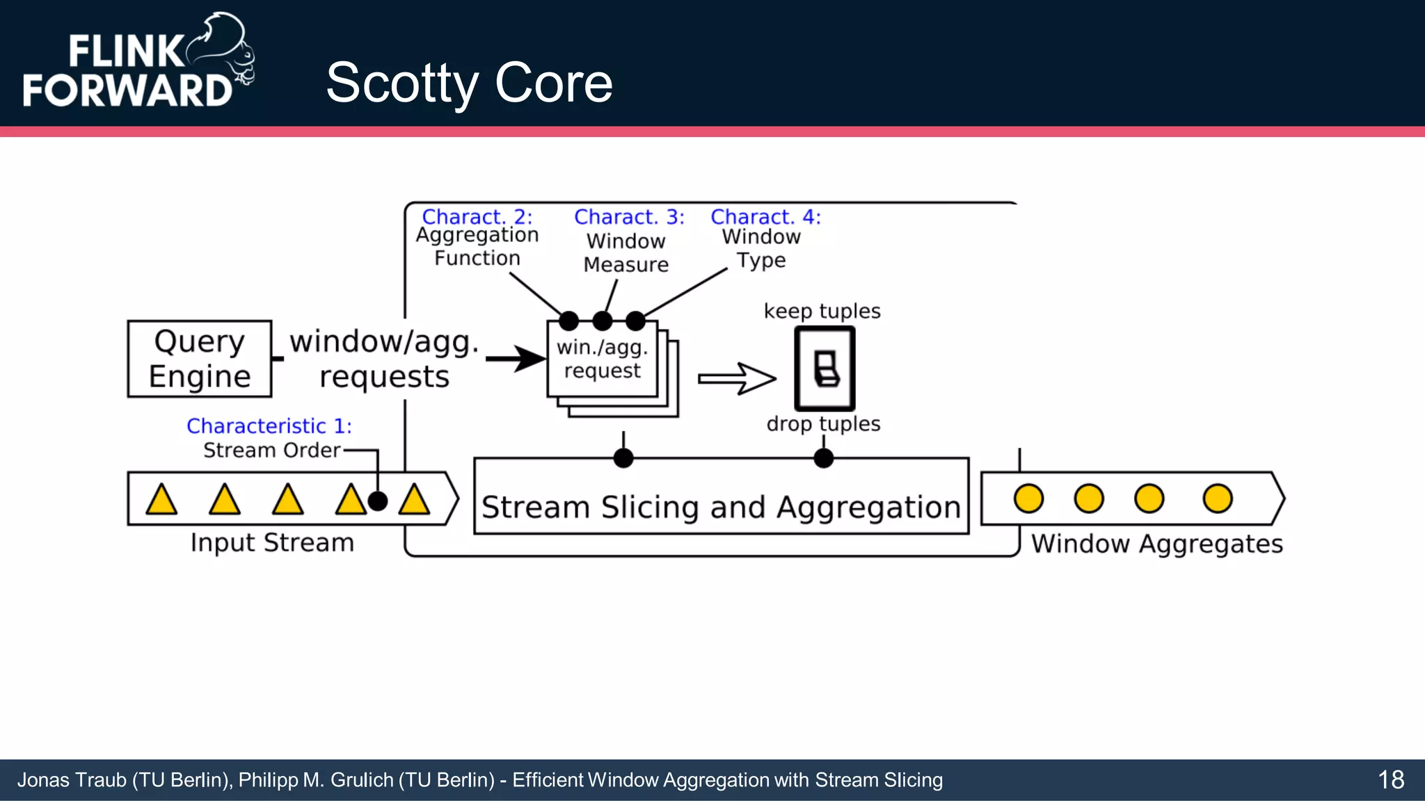 Jonas Traub (TU Berlin), Philipp M. Grulich (TU Berlin) - Efficient Window Aggregation with Stream Slicing
Scotty Core
18
 