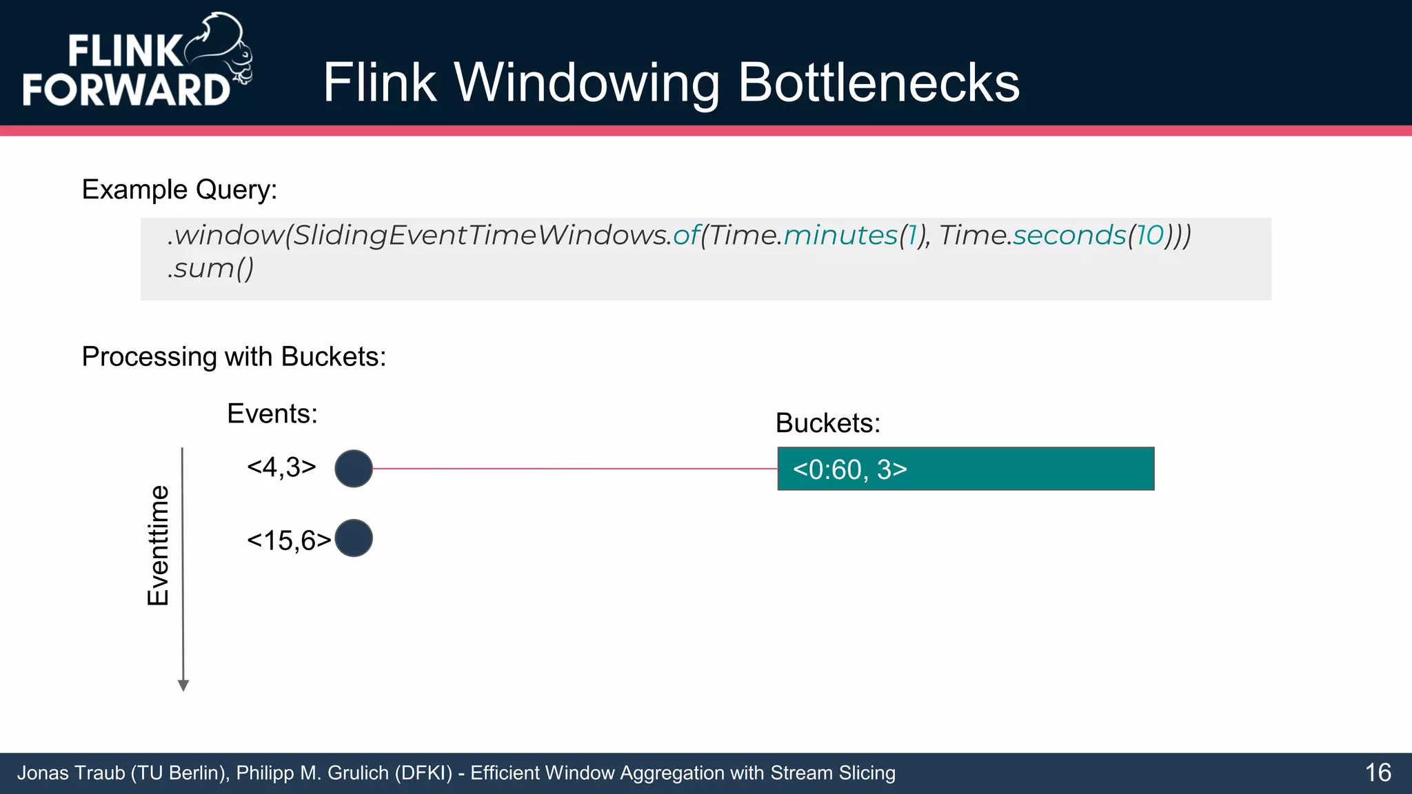 Jonas Traub (TU Berlin), Philipp M. Grulich (DFKI) - Efficient Window Aggregation with Stream Slicing
Flink Windowing Bottlenecks
16
.window(SlidingEventTimeWindows.of(Time.minutes(1), Time.seconds(10)))
.sum()
Example Query:
Processing with Buckets:
<0:60, 3><4,3>
<15,6>
Events: Buckets:
Eventtime
 