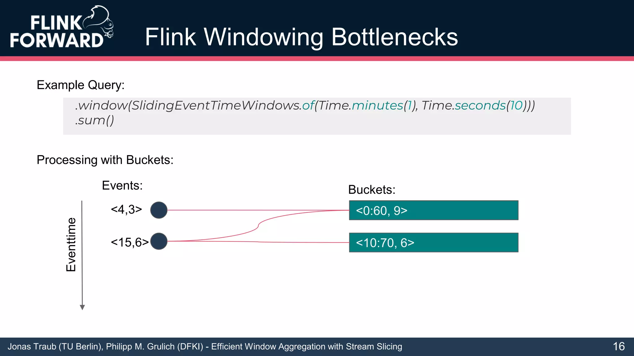 Jonas Traub (TU Berlin), Philipp M. Grulich (DFKI) - Efficient Window Aggregation with Stream Slicing
Flink Windowing Bottlenecks
16
.window(SlidingEventTimeWindows.of(Time.minutes(1), Time.seconds(10)))
.sum()
Example Query:
Processing with Buckets:
<0:60, 3>
<10:70, 6>
<4,3>
<15,6>
<0:60, 9>
Events: Buckets:
Eventtime
 