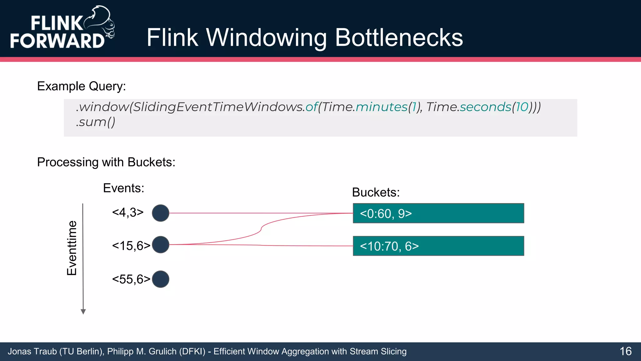 Jonas Traub (TU Berlin), Philipp M. Grulich (DFKI) - Efficient Window Aggregation with Stream Slicing
Flink Windowing Bottlenecks
16
.window(SlidingEventTimeWindows.of(Time.minutes(1), Time.seconds(10)))
.sum()
Example Query:
Processing with Buckets:
<0:60, 3>
<10:70, 6>
<4,3>
<15,6>
<0:60, 9>
<55,6>
Events: Buckets:
Eventtime
 