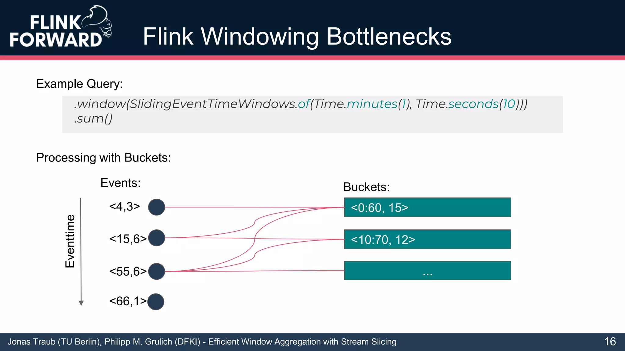 Jonas Traub (TU Berlin), Philipp M. Grulich (DFKI) - Efficient Window Aggregation with Stream Slicing
Flink Windowing Bottlenecks
16
.window(SlidingEventTimeWindows.of(Time.minutes(1), Time.seconds(10)))
.sum()
Example Query:
Processing with Buckets:
<0:60, 3>
<10:70, 6>
...
<4,3>
<15,6>
<0:60, 9>
<55,6>
<0:60, 15>
<10:70, 12>
<66,1>
Events: Buckets:
Eventtime
 